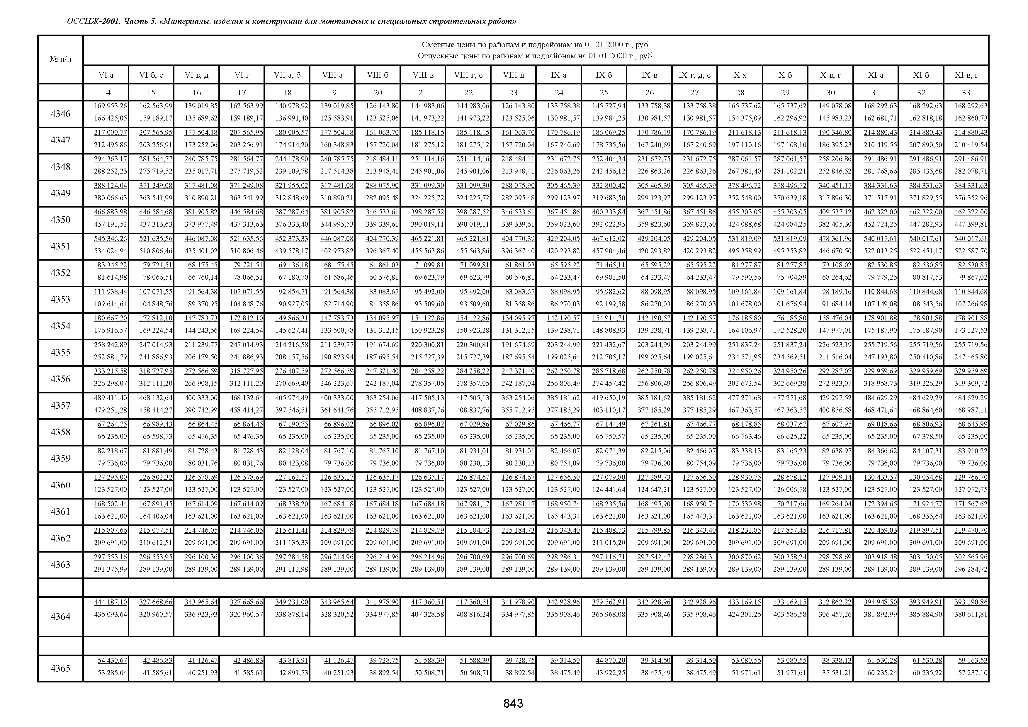 ОССЦЖ 81-01-05-2001