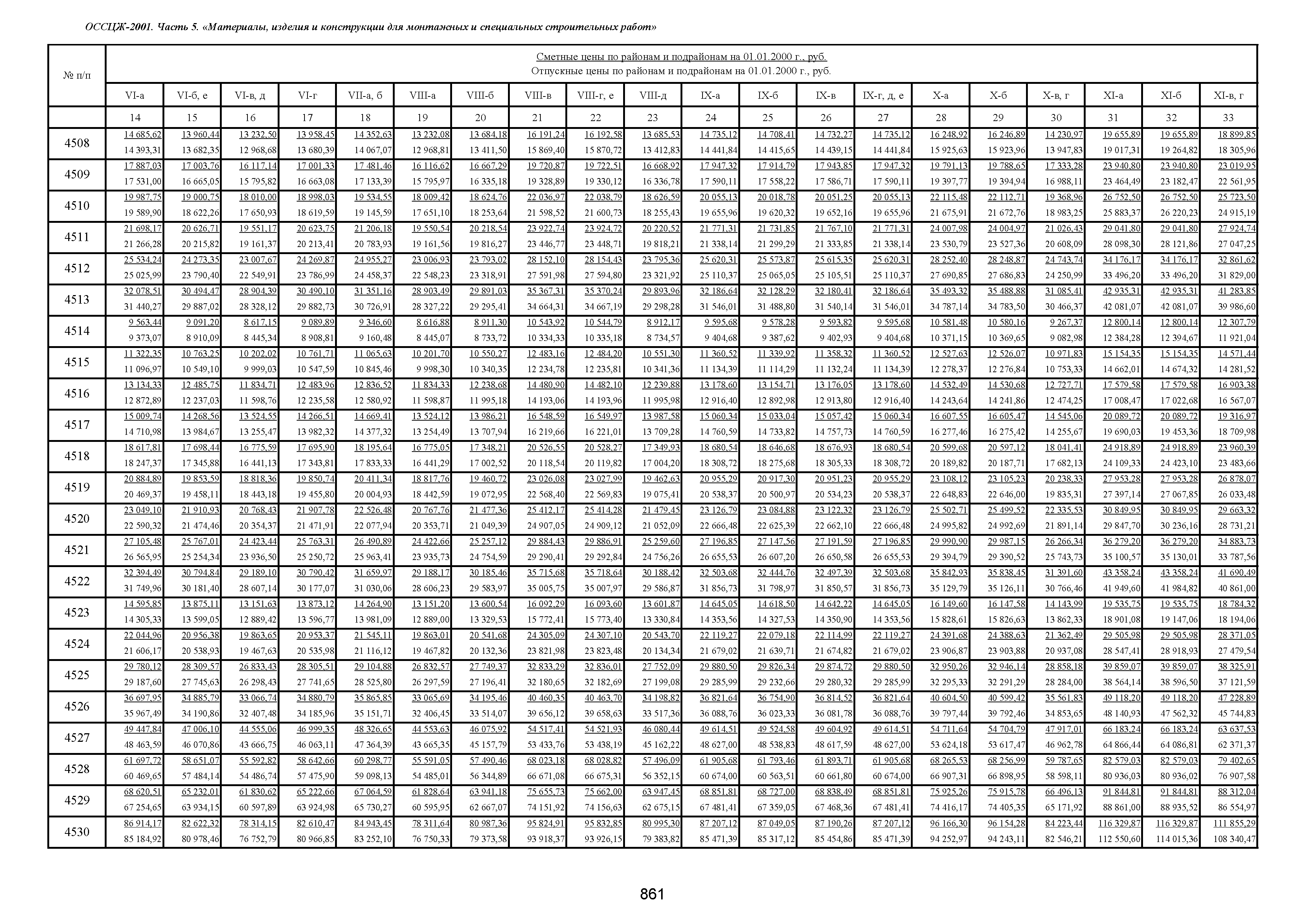 ОССЦЖ 81-01-05-2001