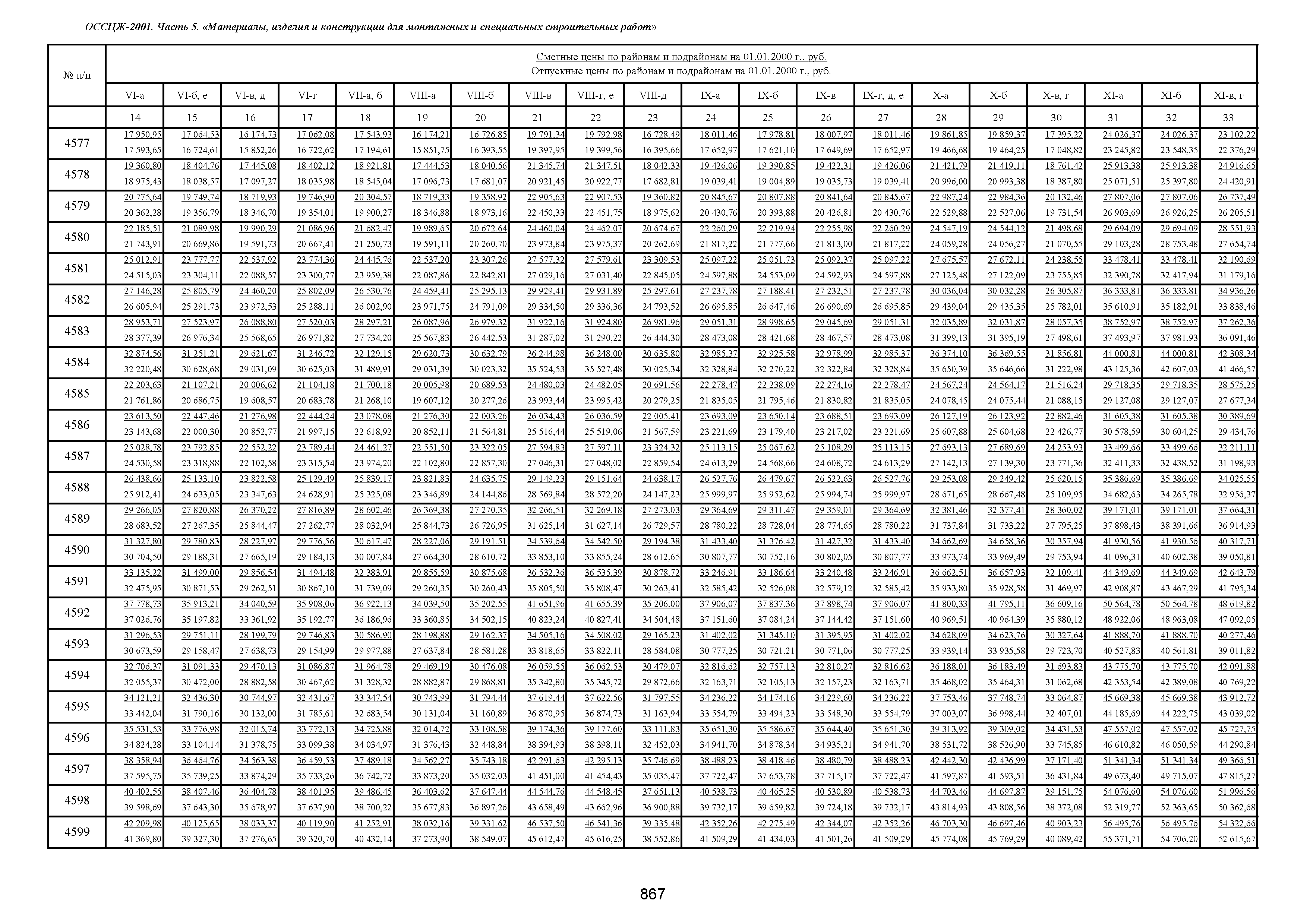 ОССЦЖ 81-01-05-2001