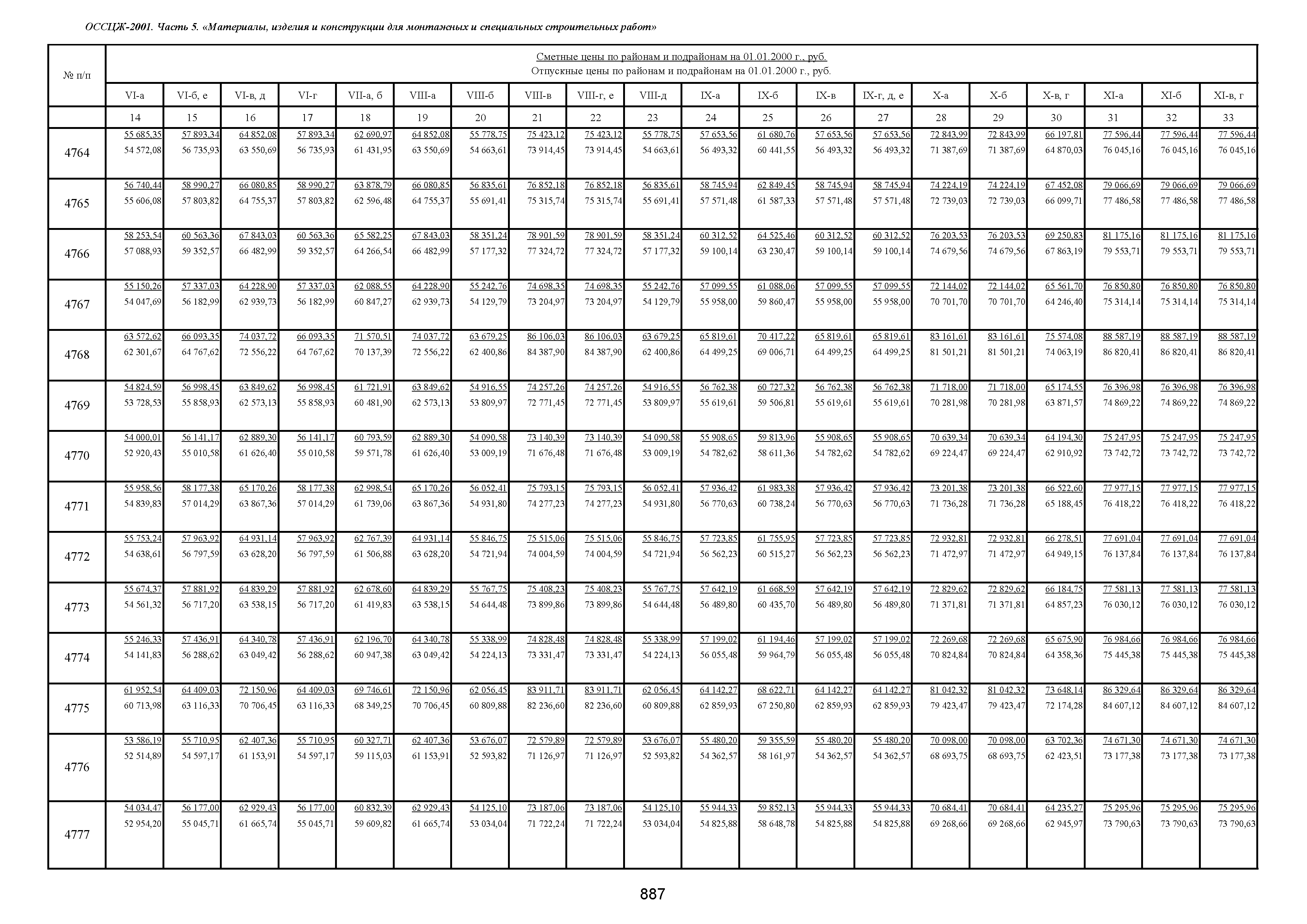 ОССЦЖ 81-01-05-2001