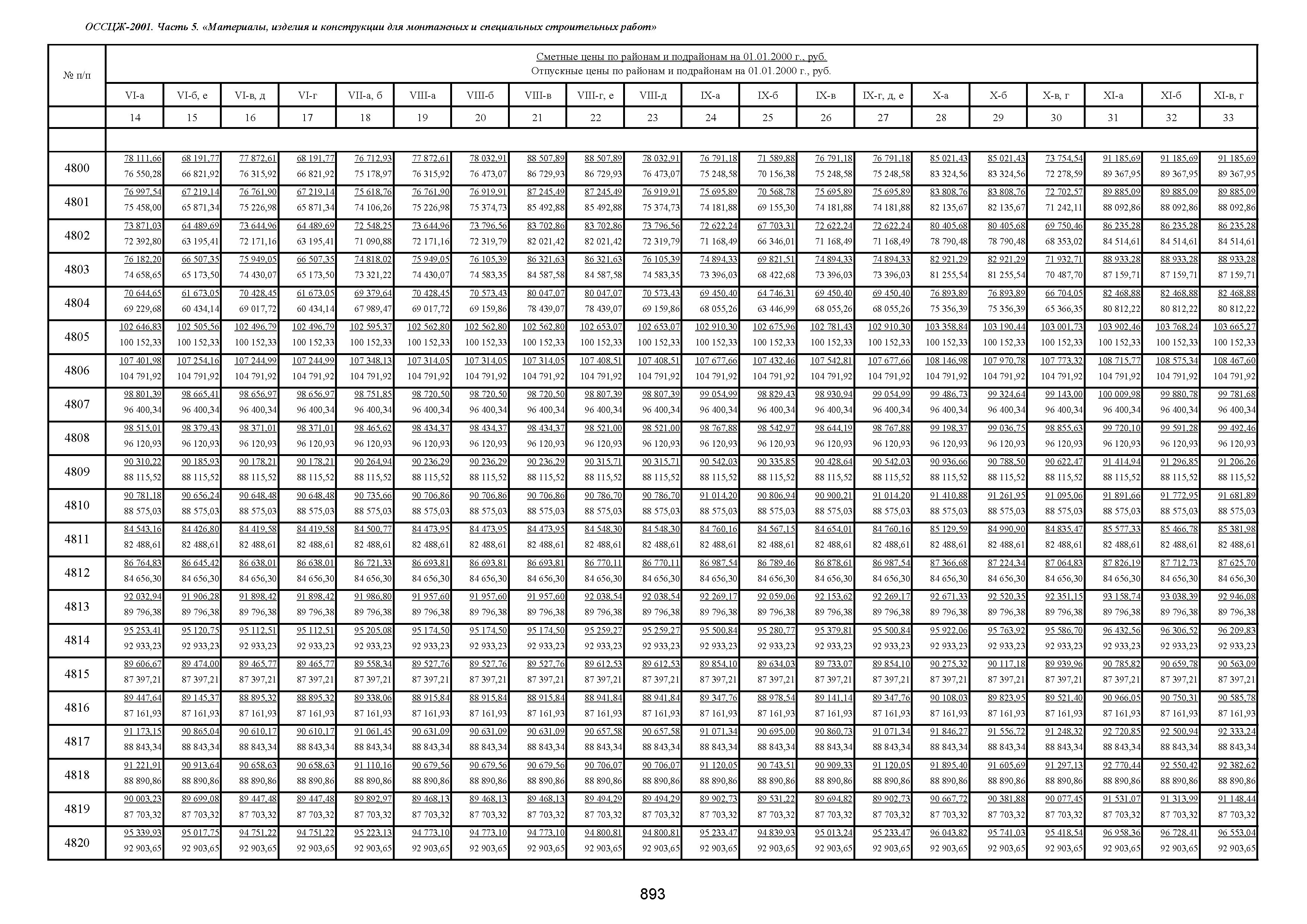 ОССЦЖ 81-01-05-2001