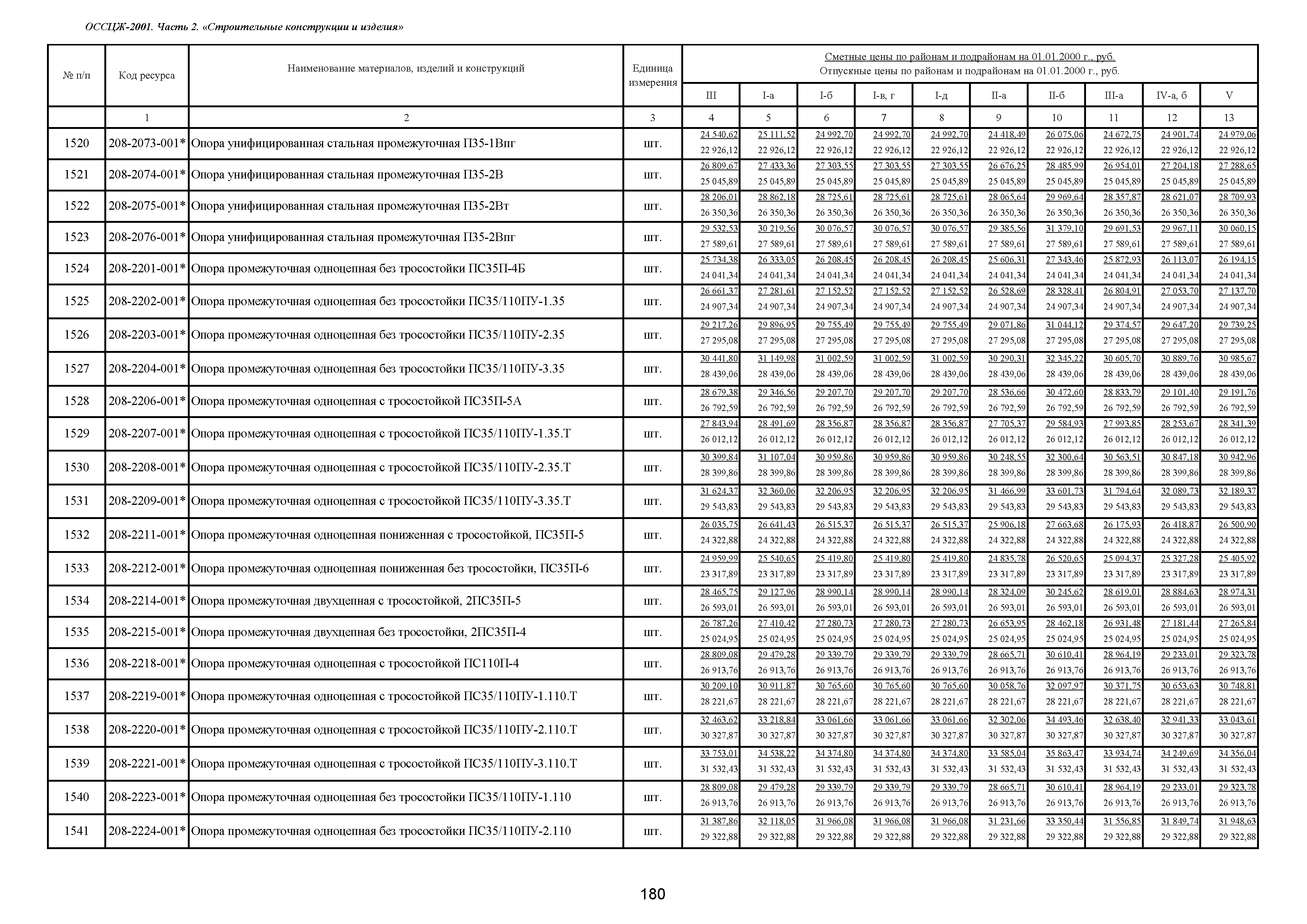 ОССЦЖ 81-01-02-2001