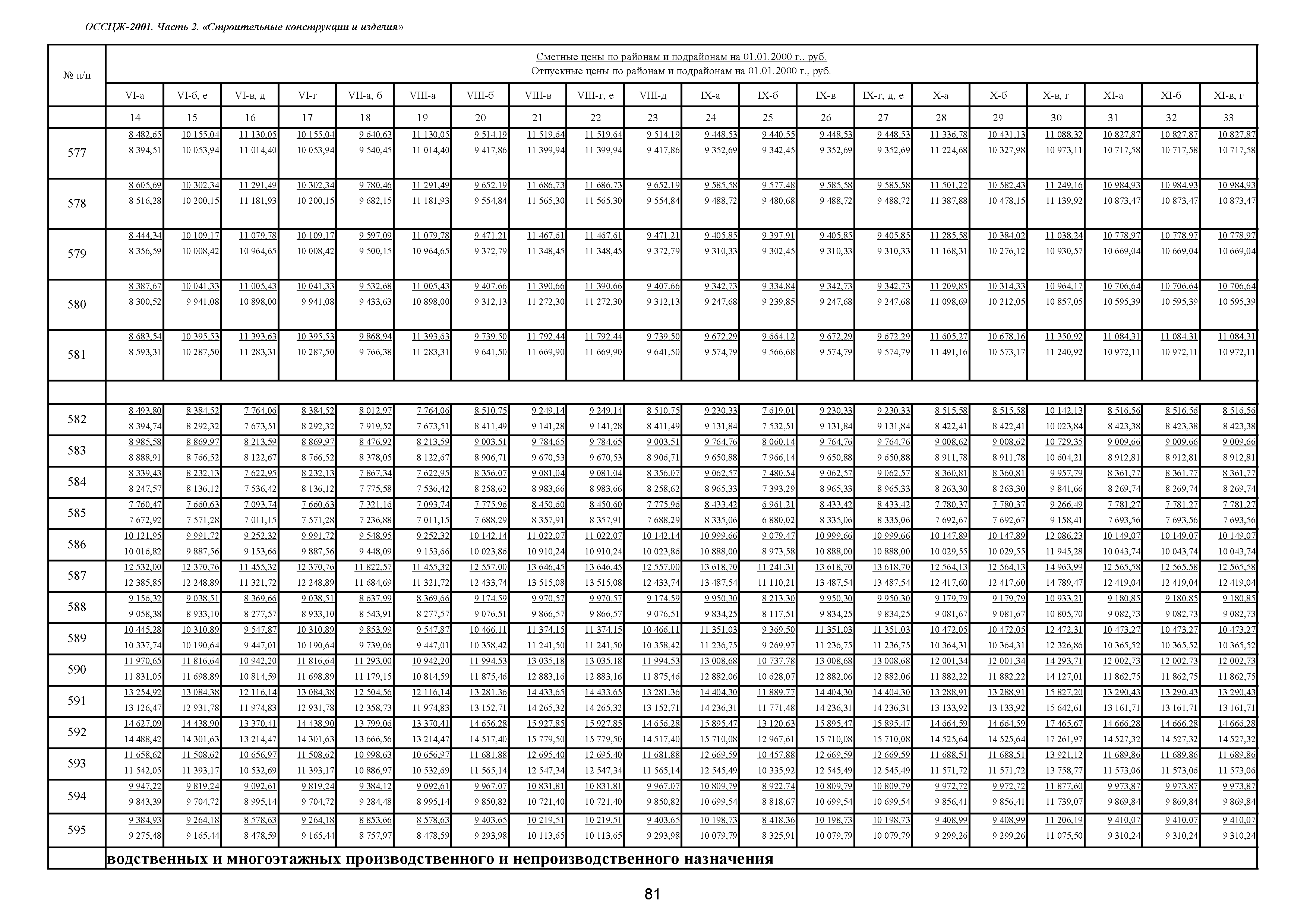 ОССЦЖ 81-01-02-2001