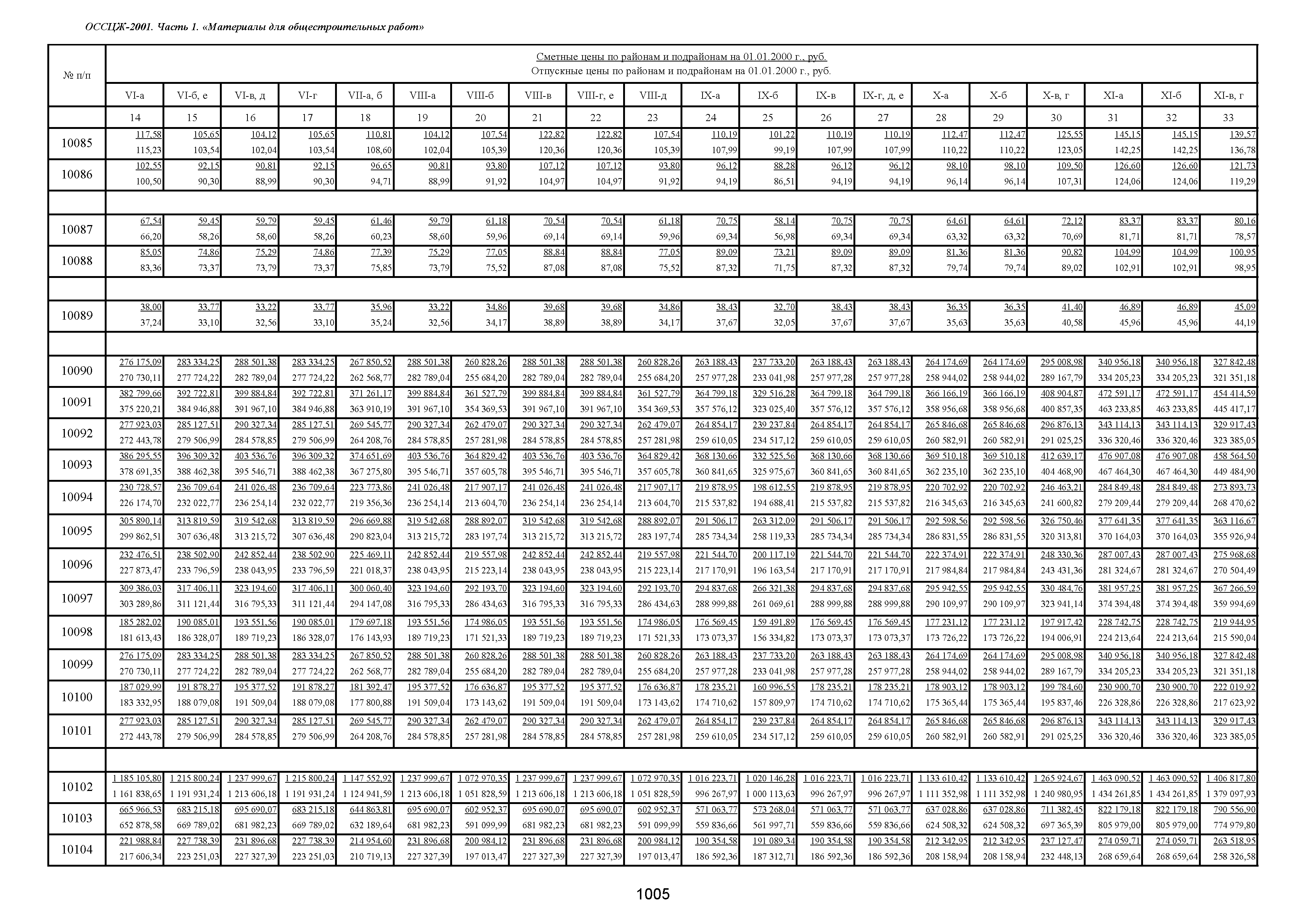 ОССЦЖ 81-01-01-2001