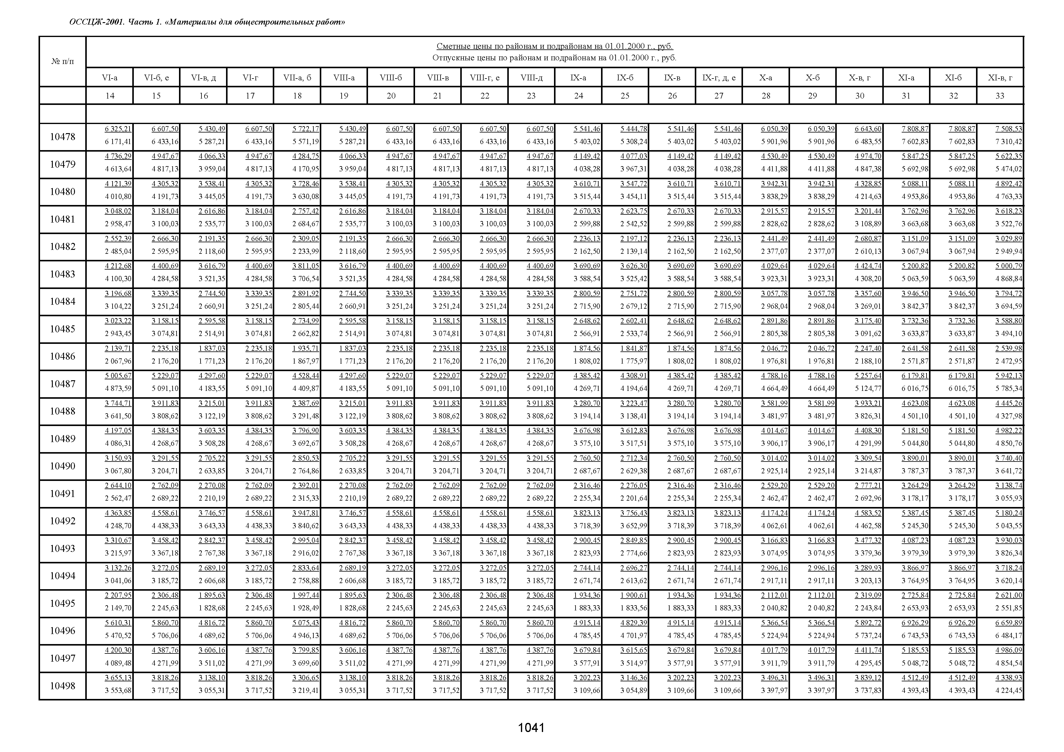 ОССЦЖ 81-01-01-2001