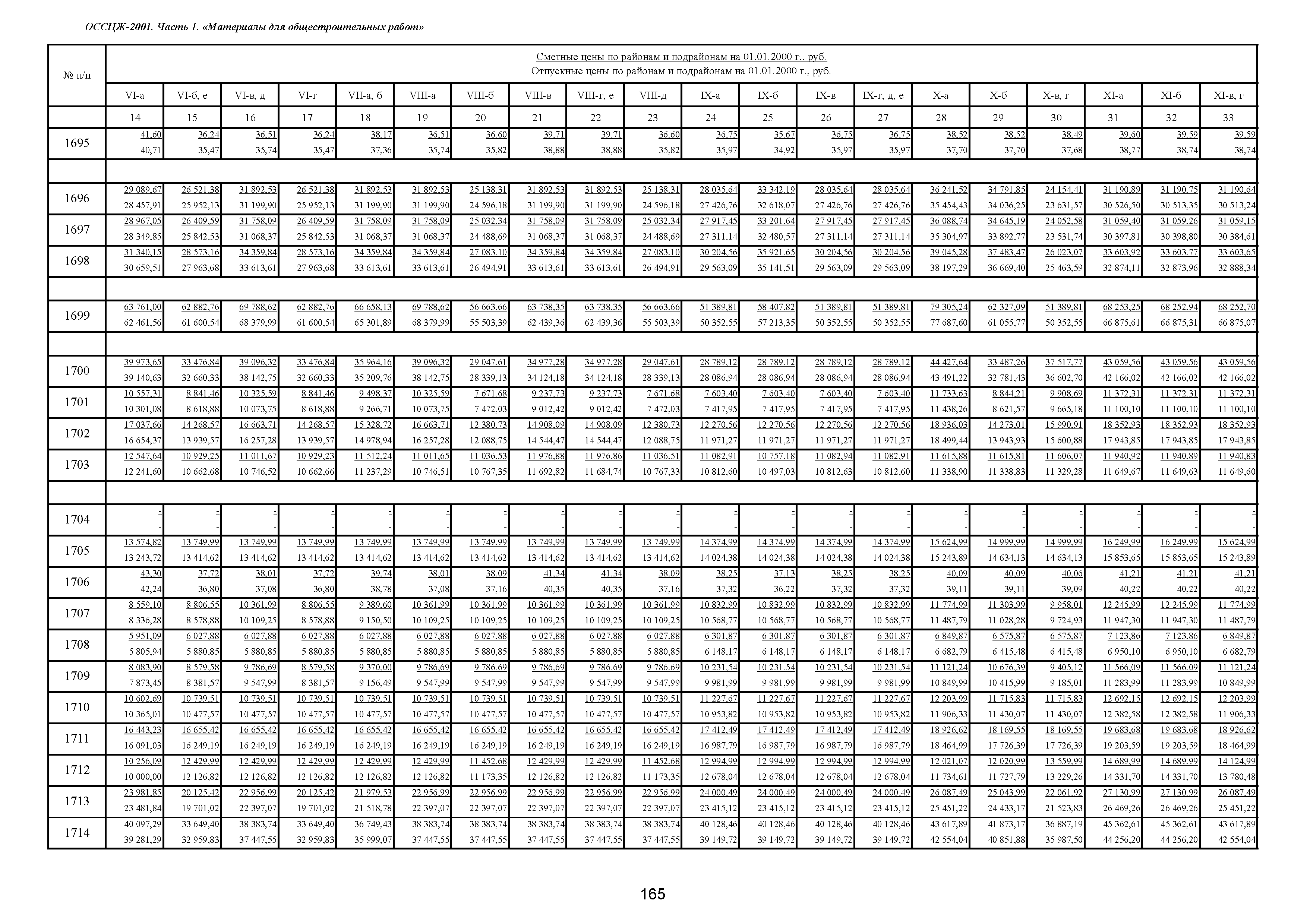 ОССЦЖ 81-01-01-2001