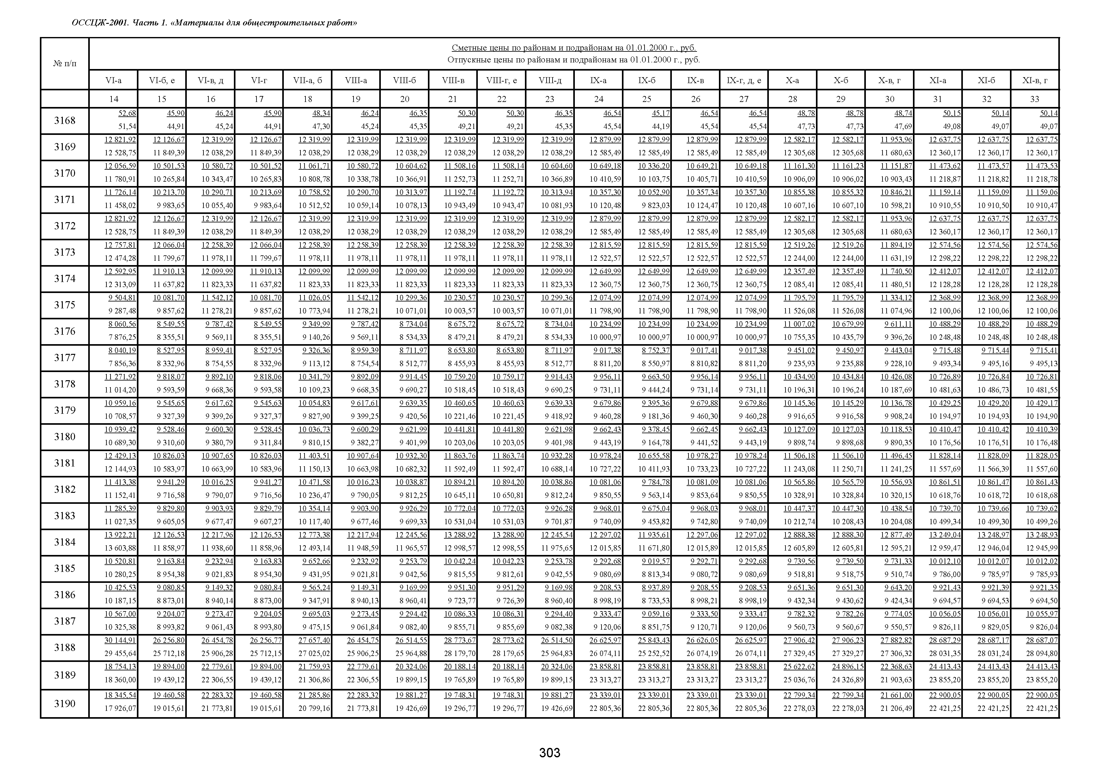 ОССЦЖ 81-01-01-2001