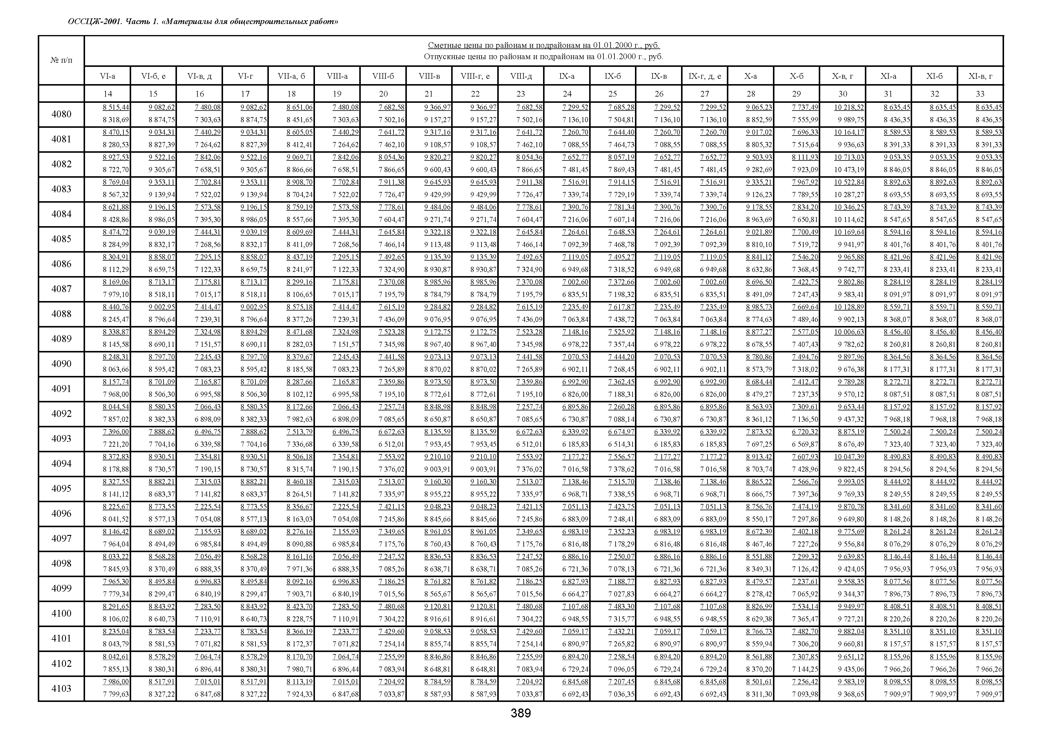 ОССЦЖ 81-01-01-2001