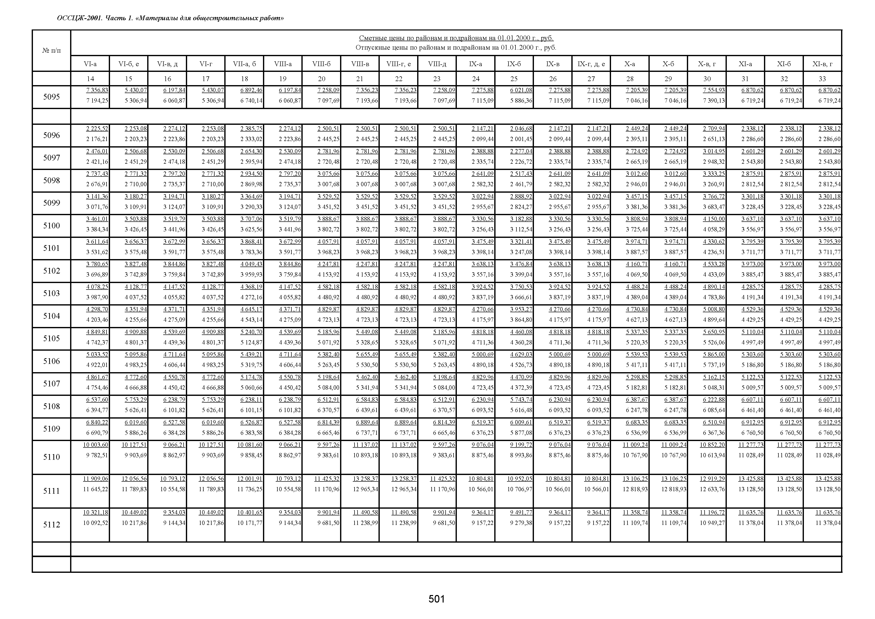 ОССЦЖ 81-01-01-2001