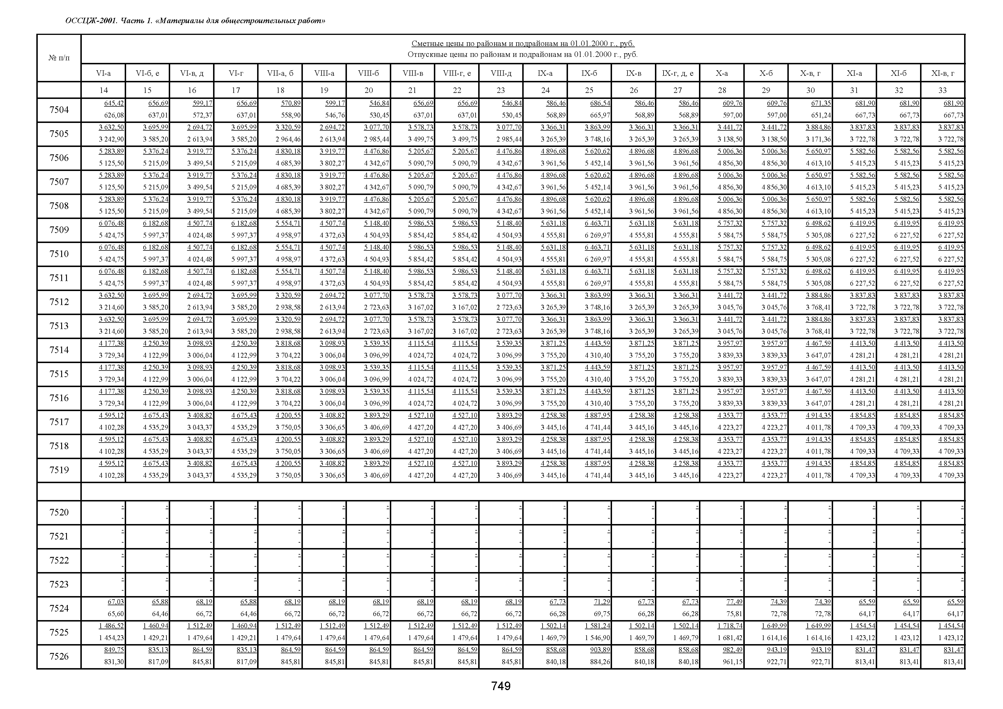 ОССЦЖ 81-01-01-2001