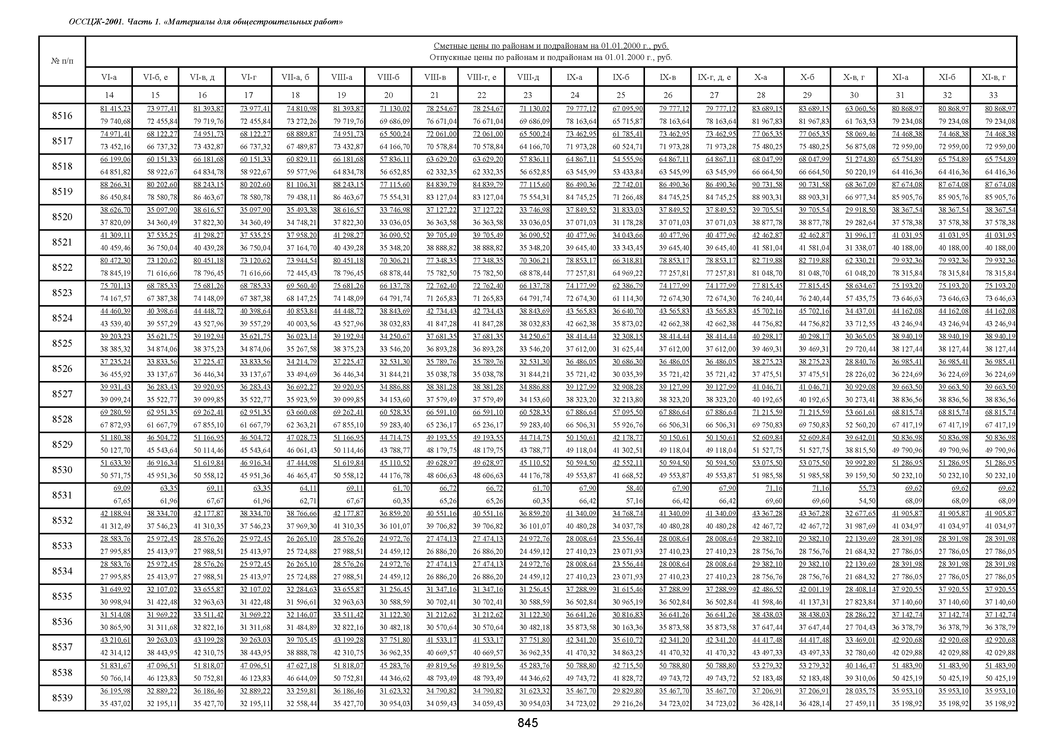 ОССЦЖ 81-01-01-2001