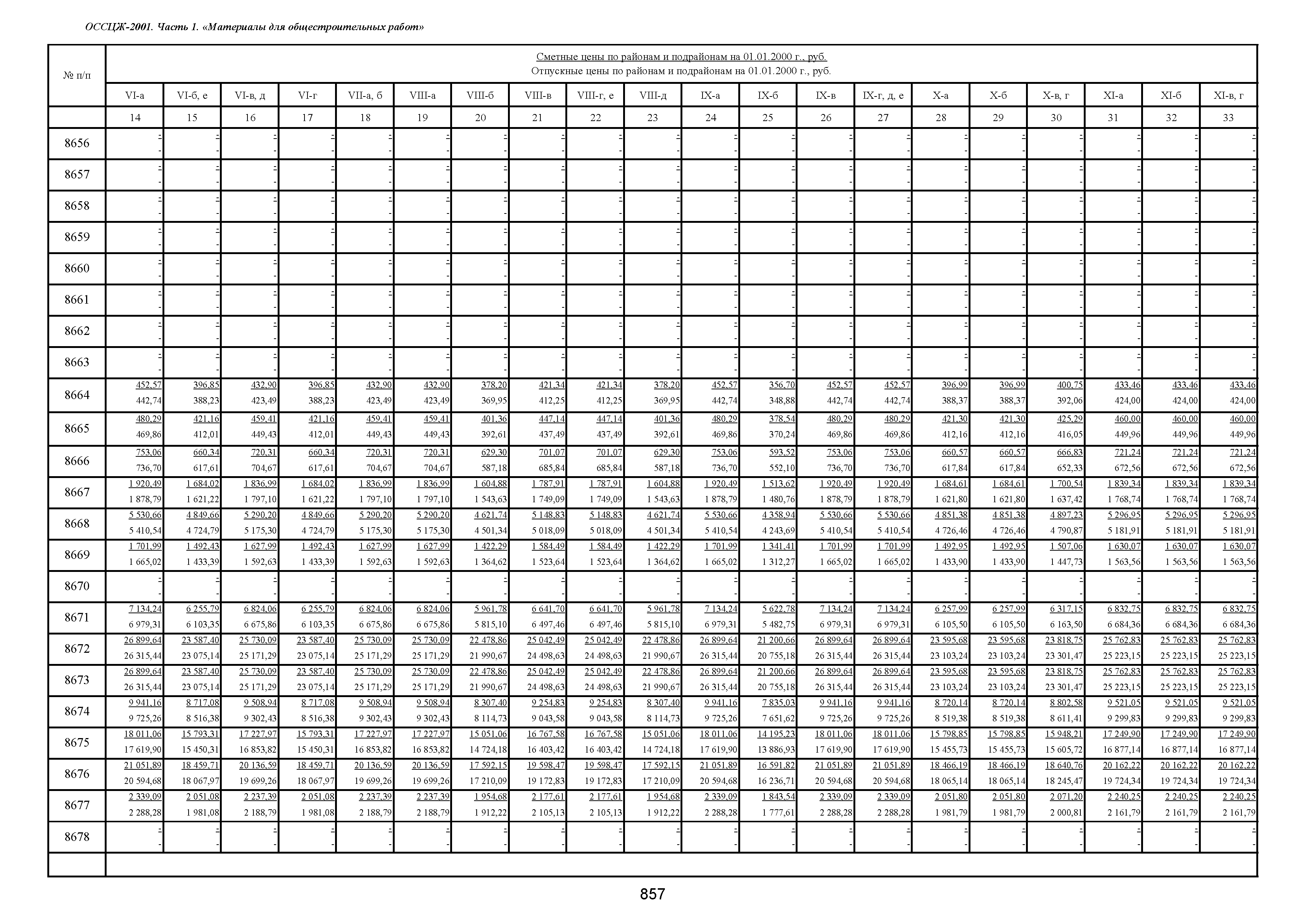 ОССЦЖ 81-01-01-2001