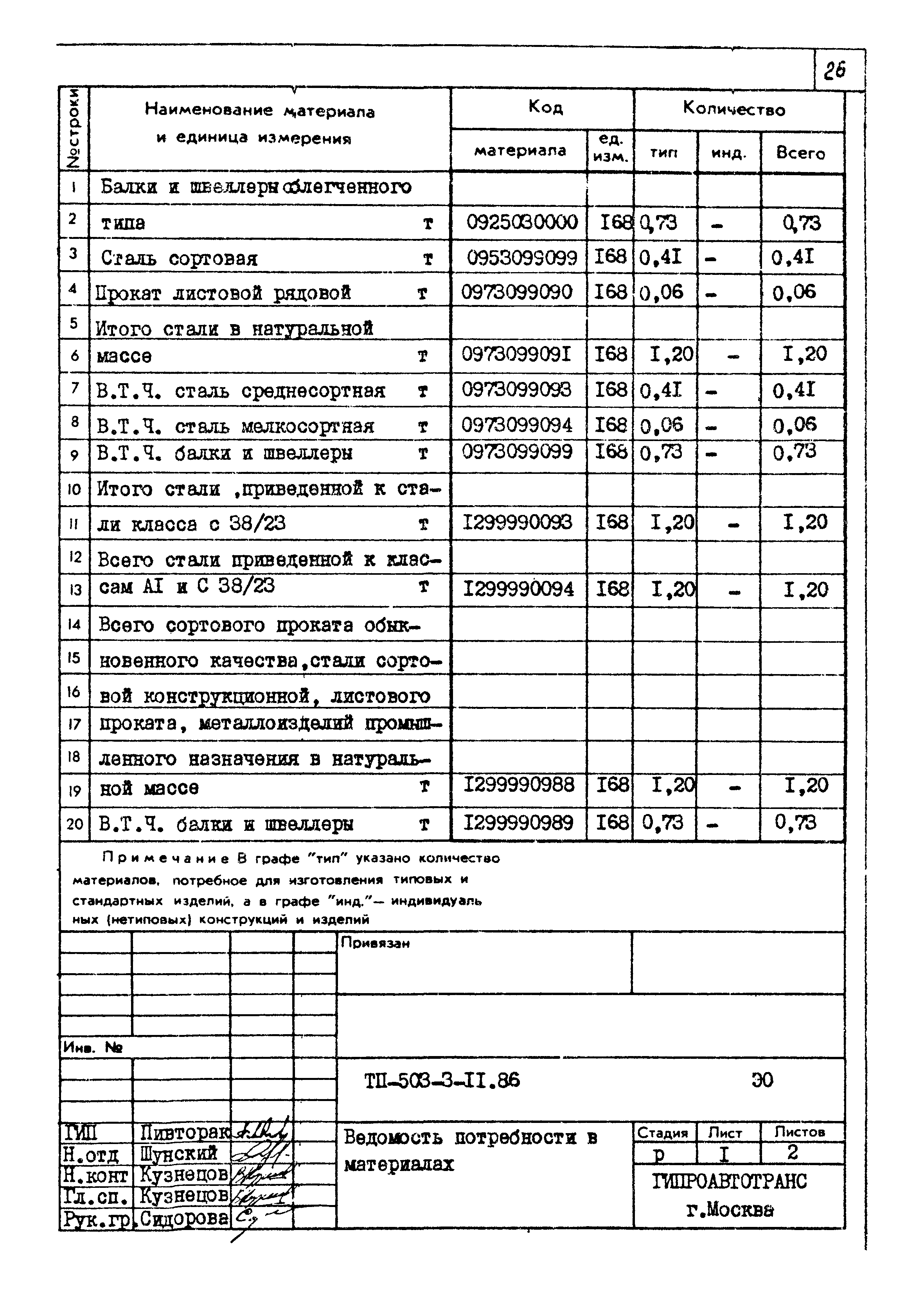 Типовой проект 503-3-11.86