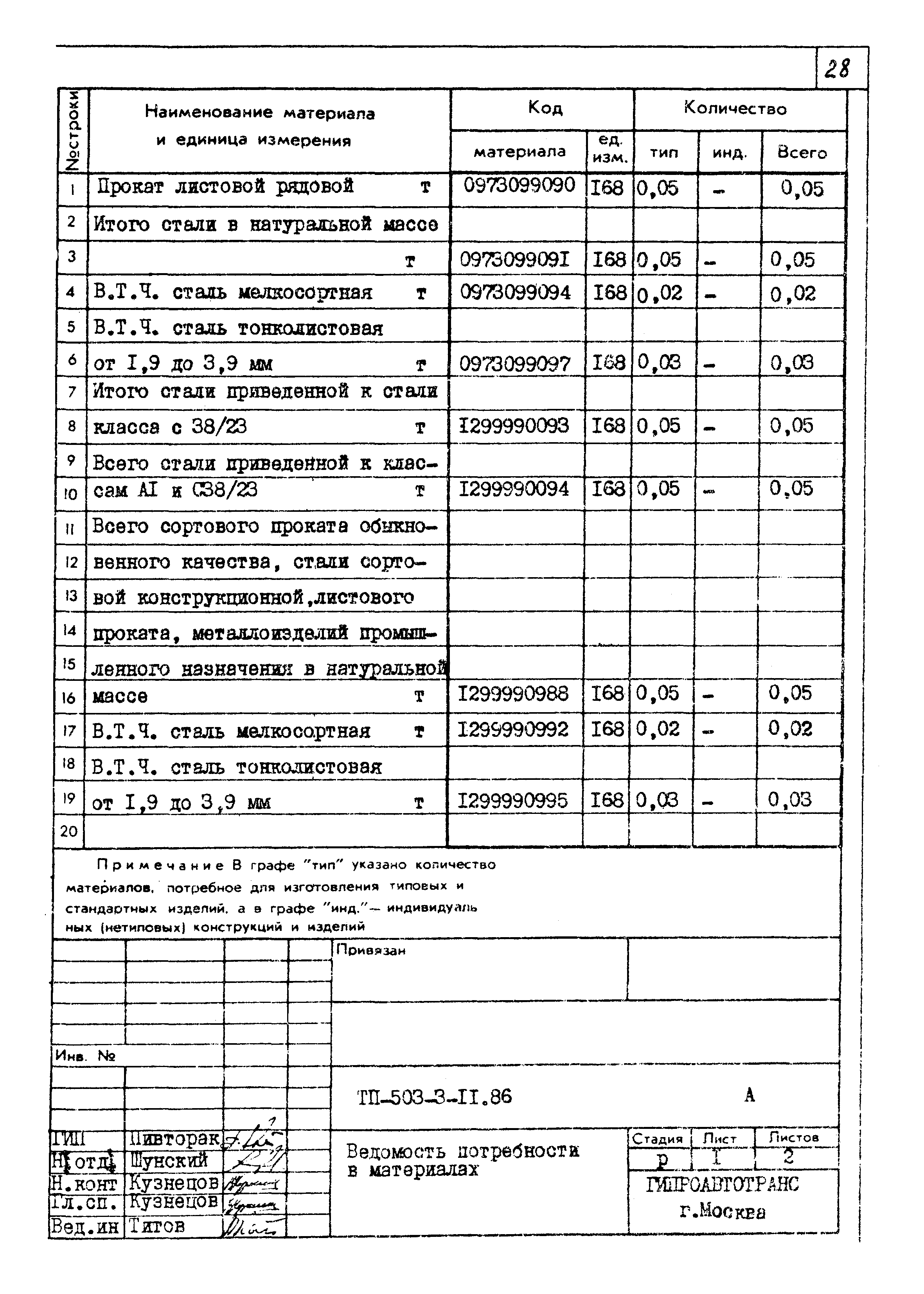 Типовой проект 503-3-11.86