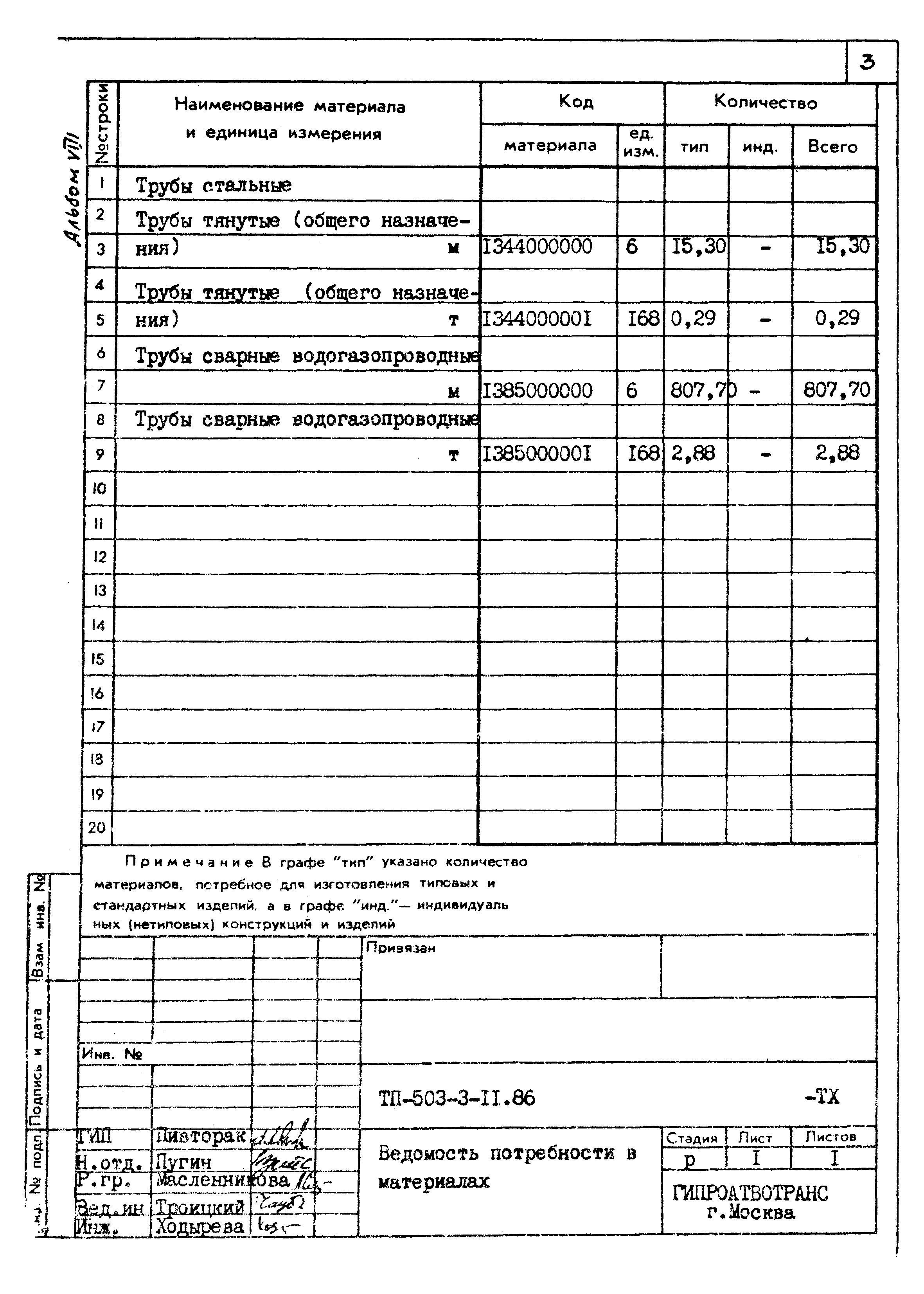 Типовой проект 503-3-11.86