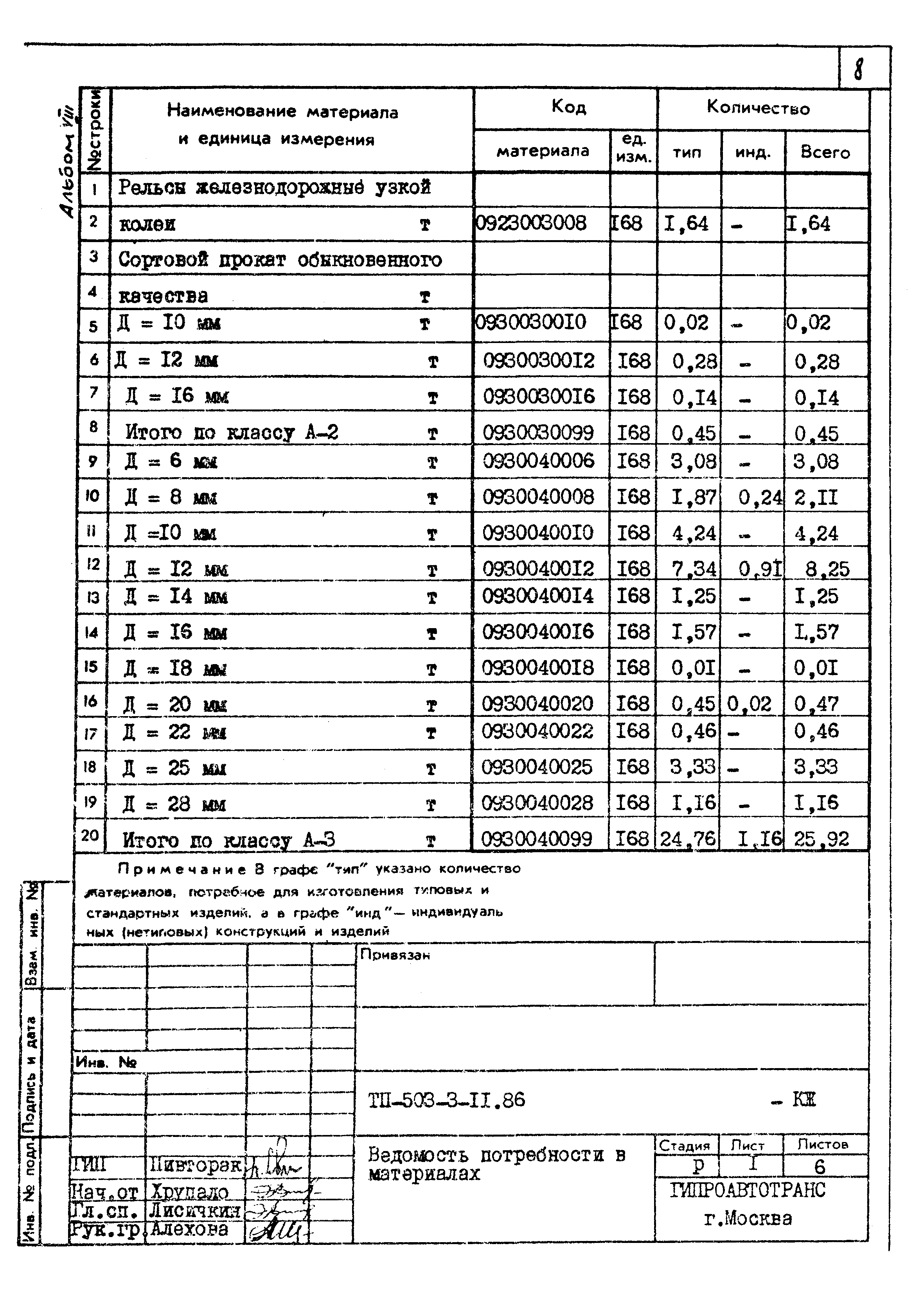 Типовой проект 503-3-11.86