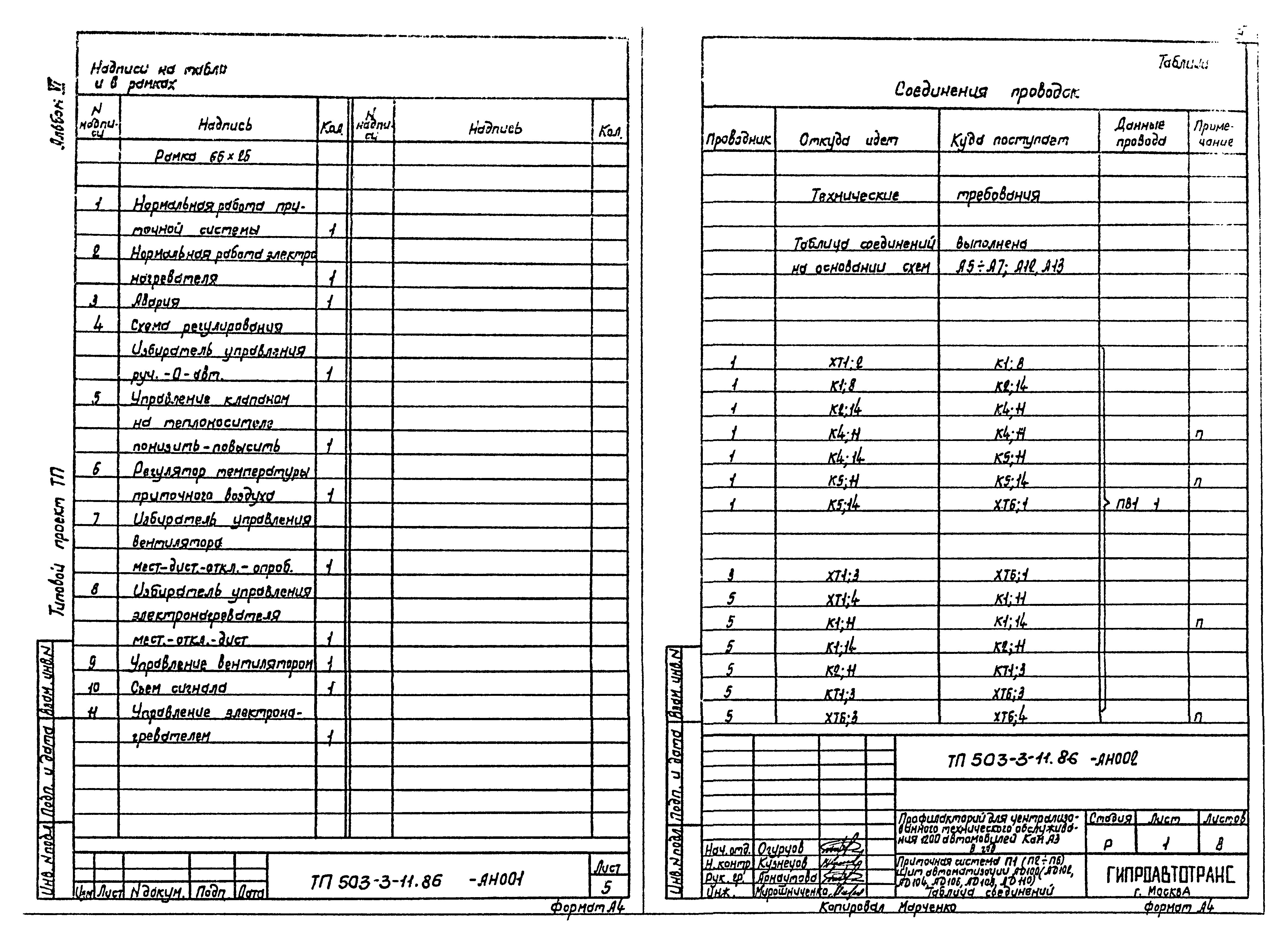 Типовой проект 503-3-11.86