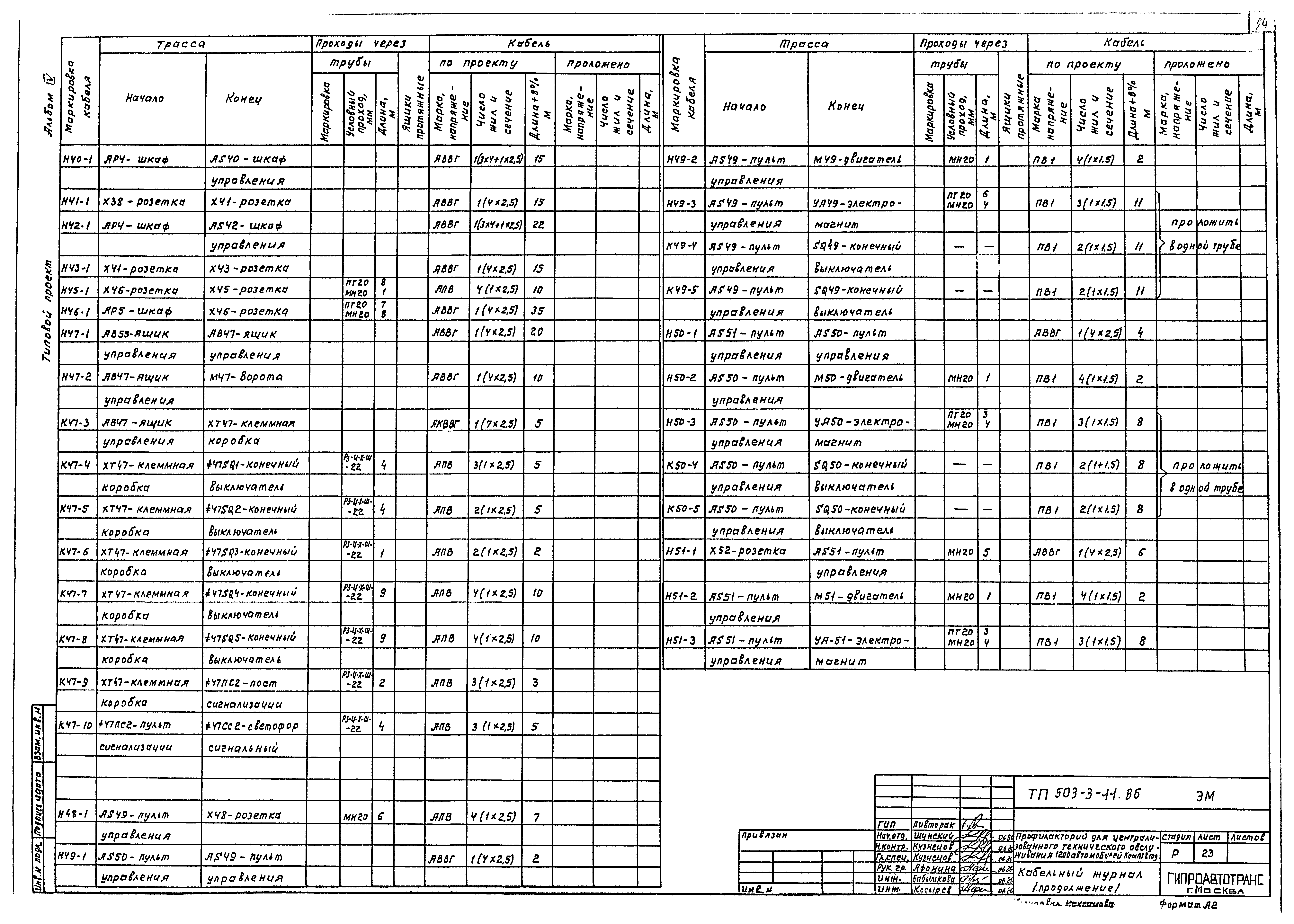 Типовой проект 503-3-11.86