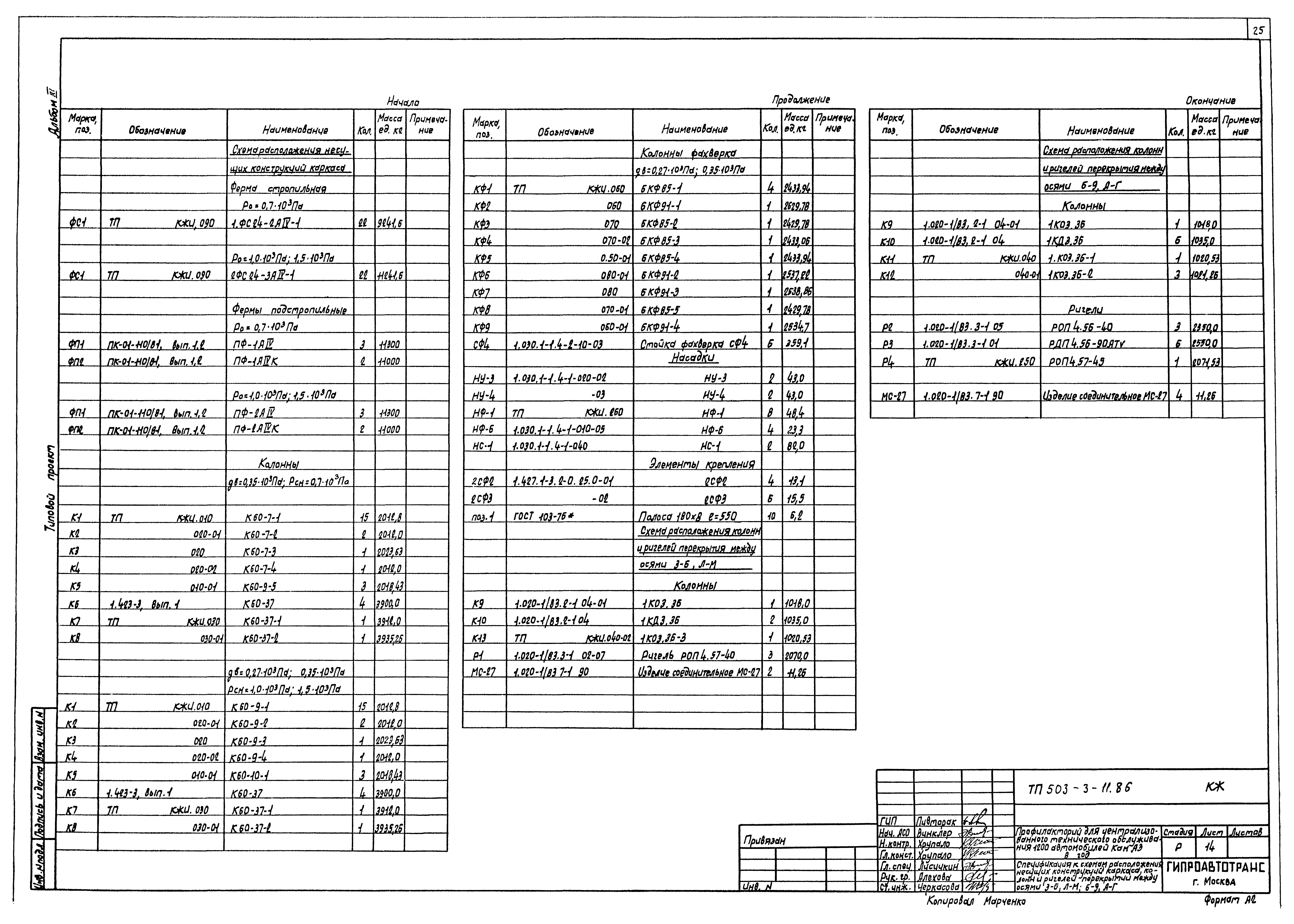 Типовой проект 503-3-11.86