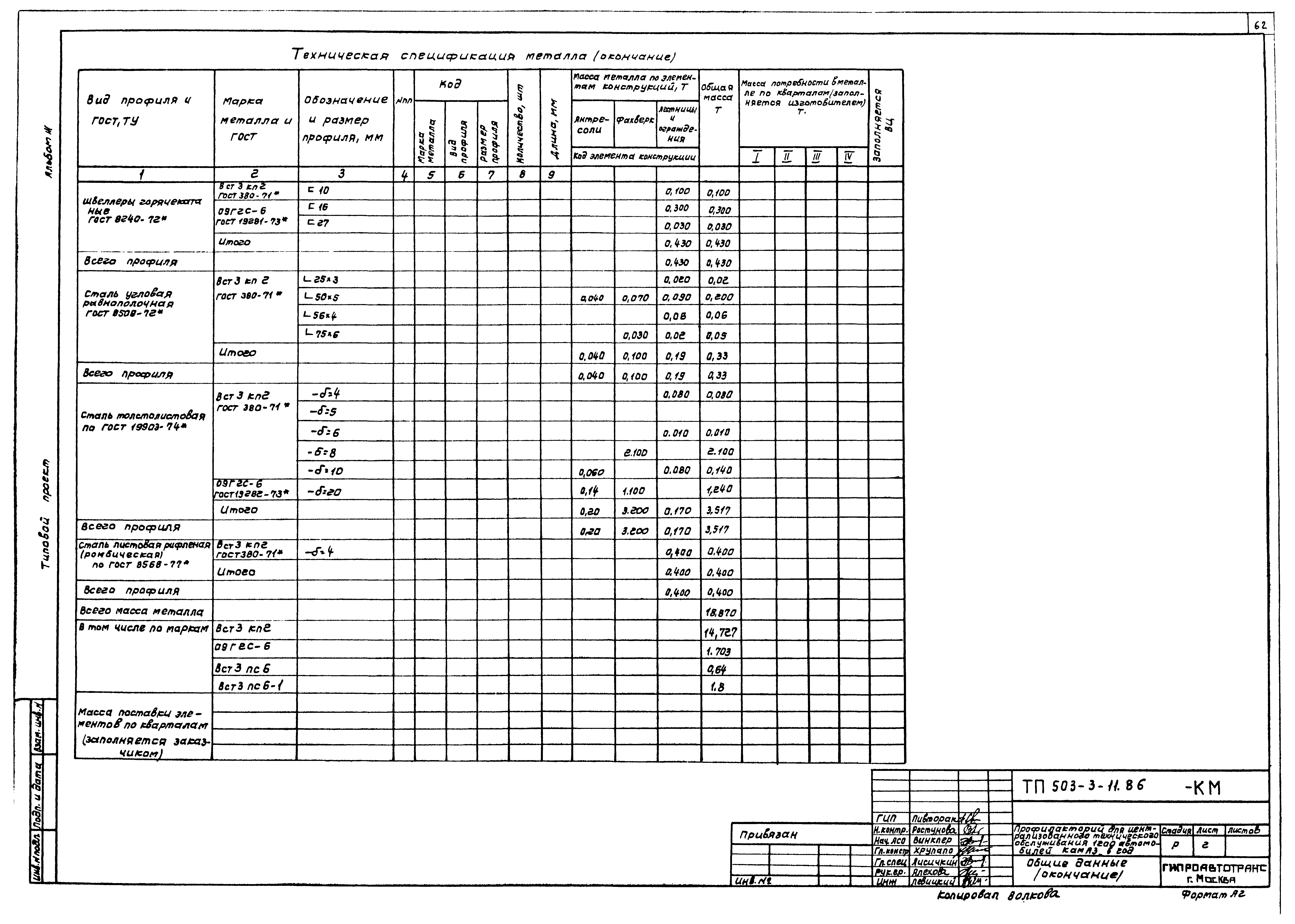 Типовой проект 503-3-11.86