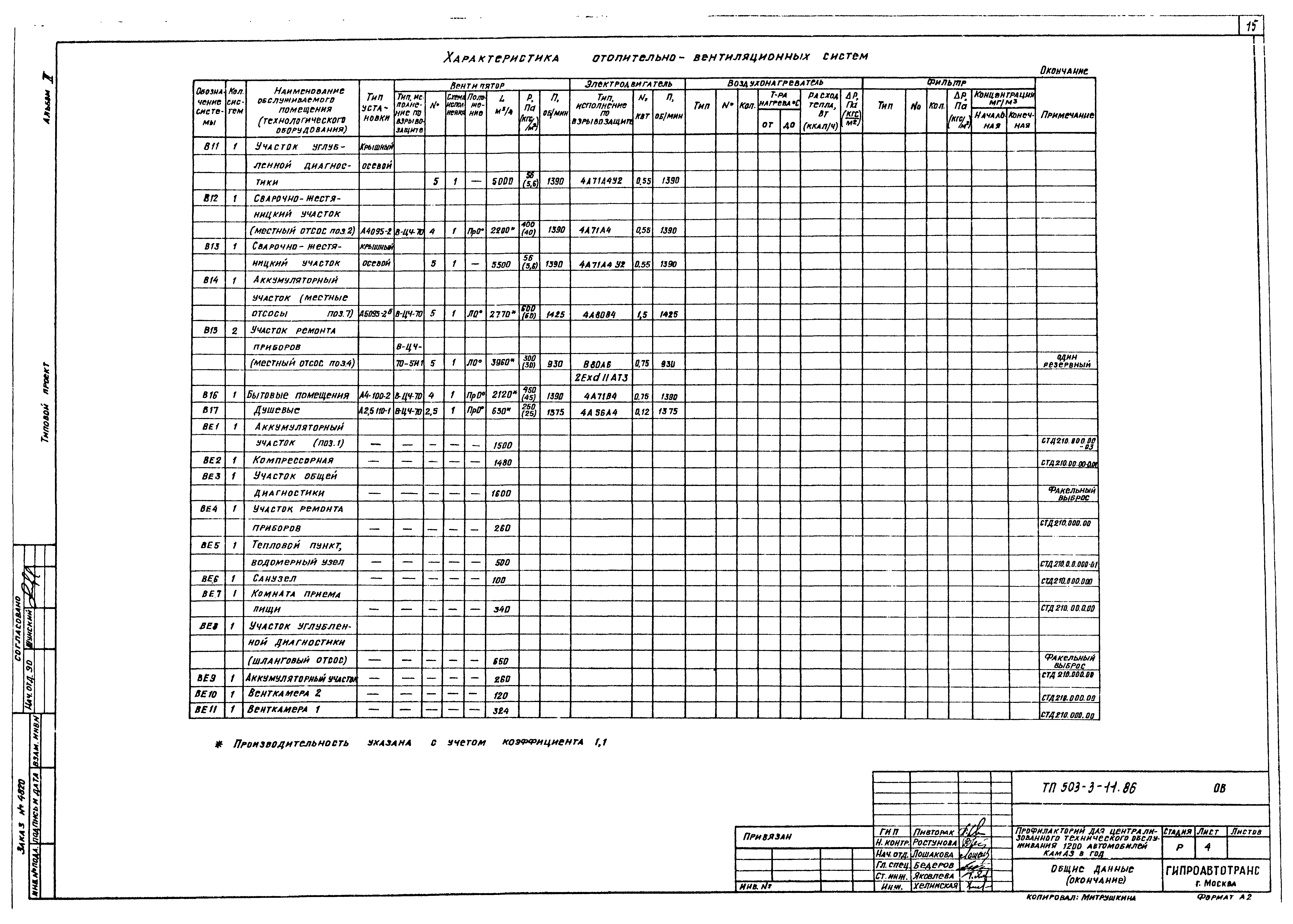 Типовой проект 503-3-11.86