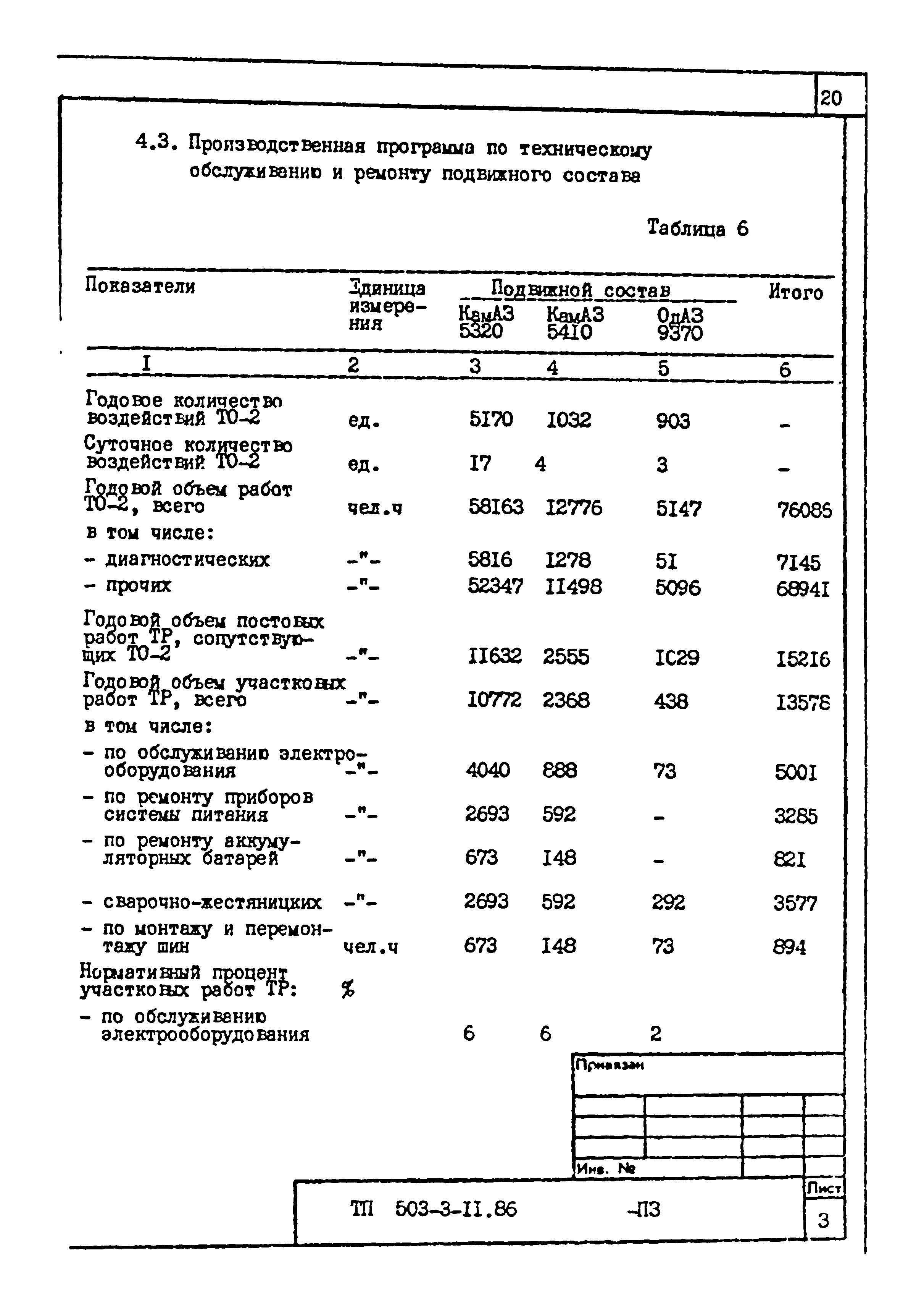 Типовой проект 503-3-11.86