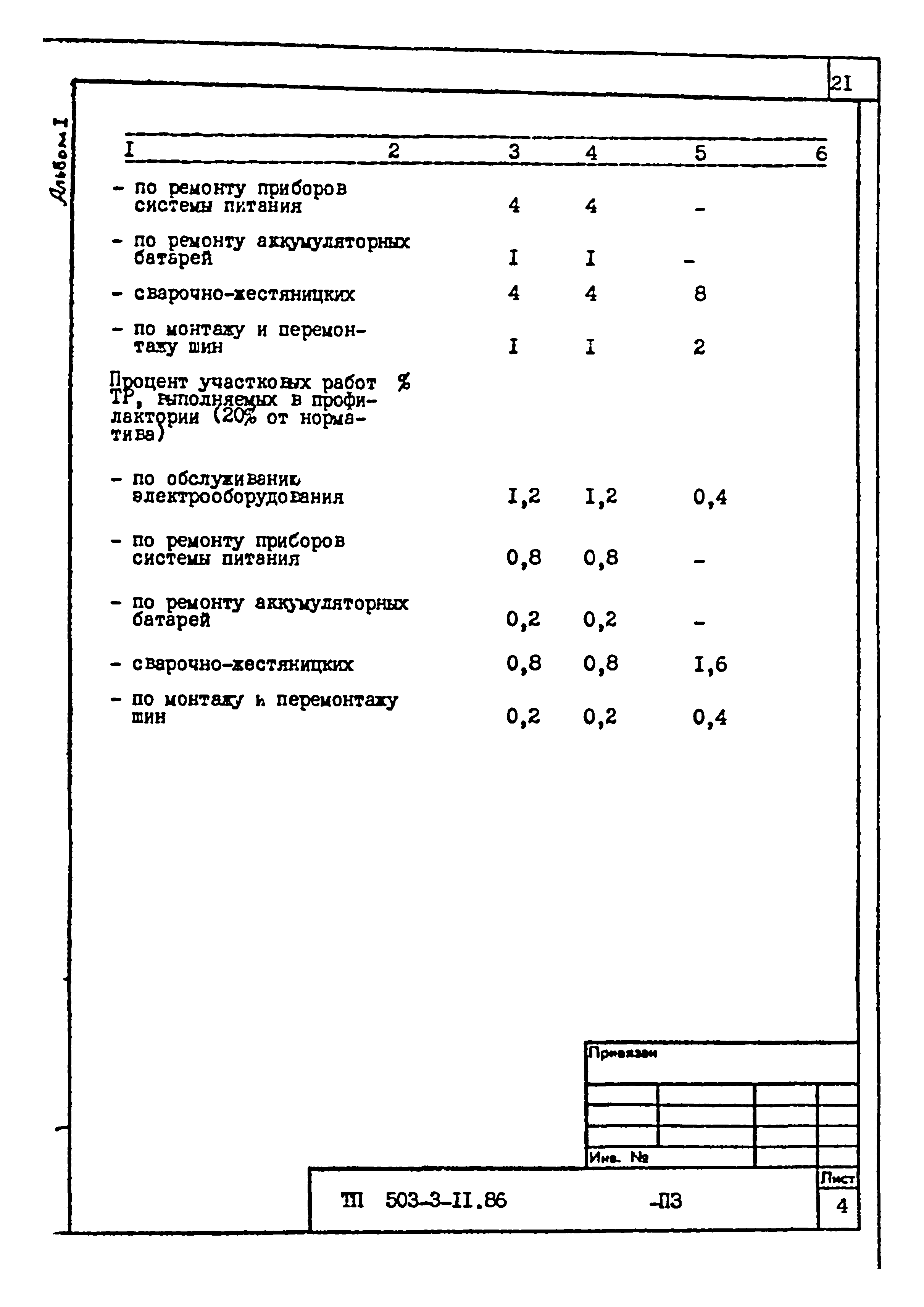 Типовой проект 503-3-11.86