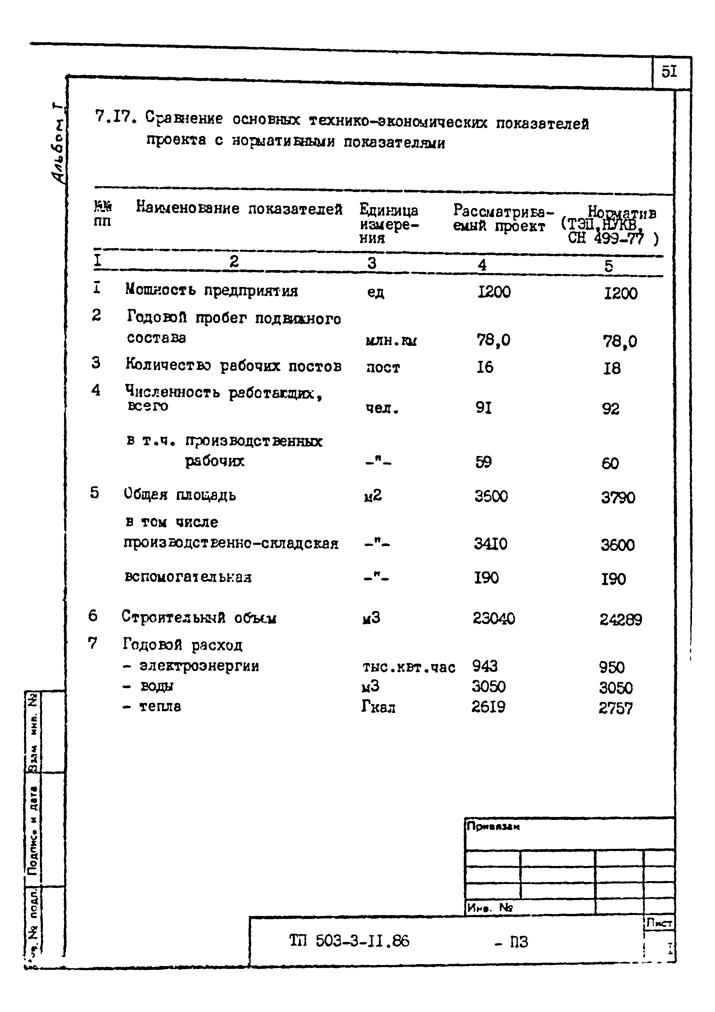 Типовой проект 503-3-11.86