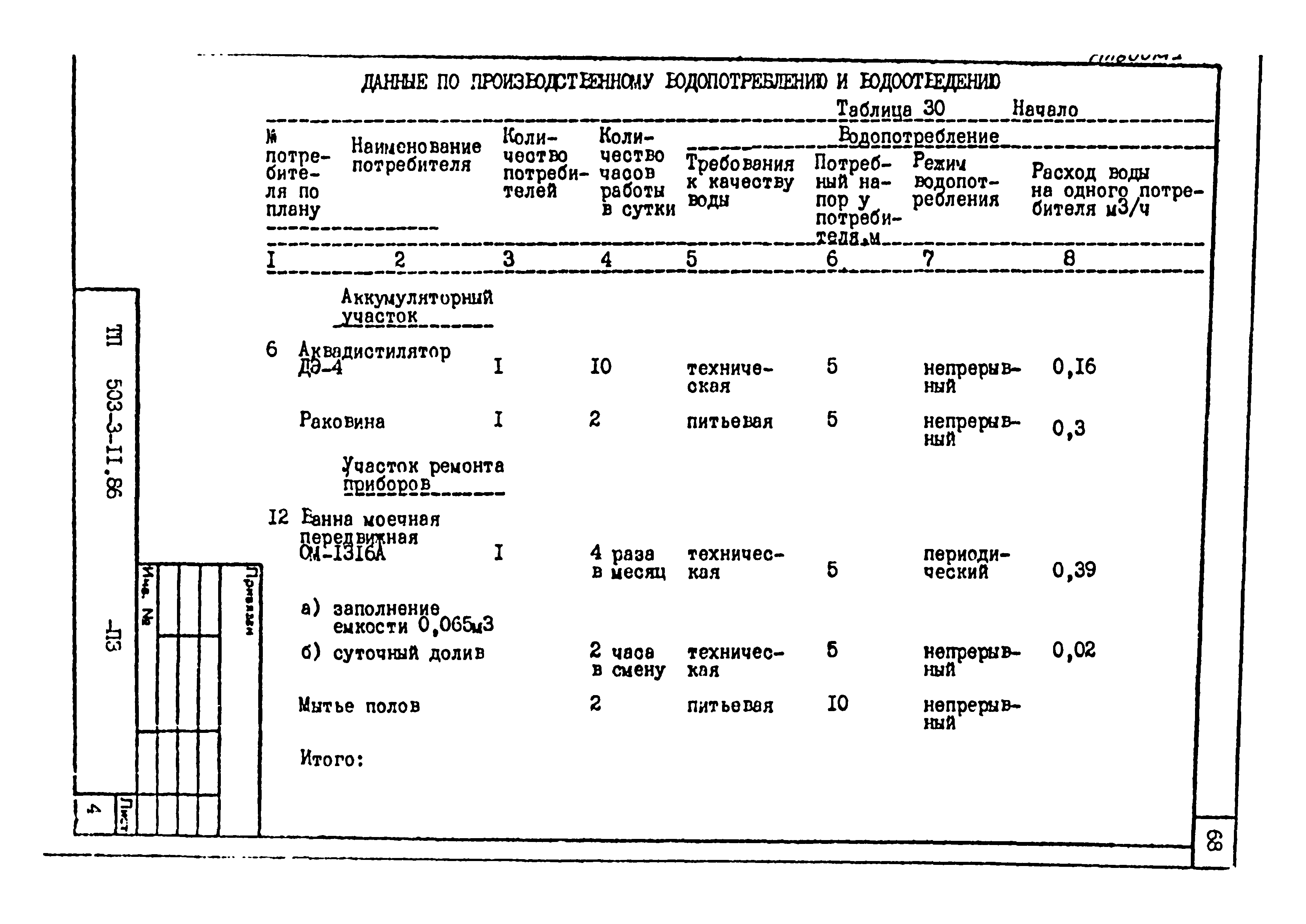 Типовой проект 503-3-11.86