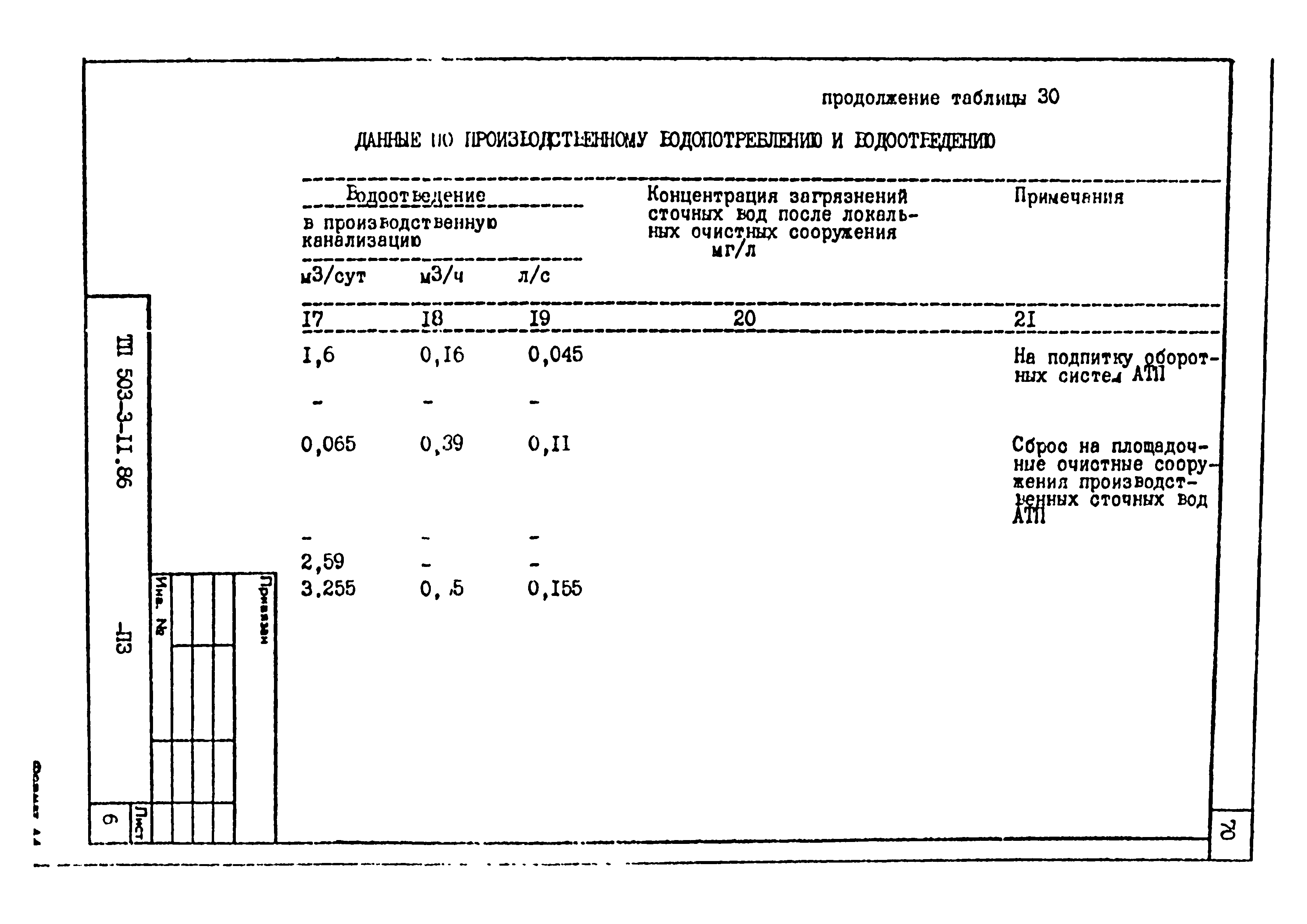 Типовой проект 503-3-11.86