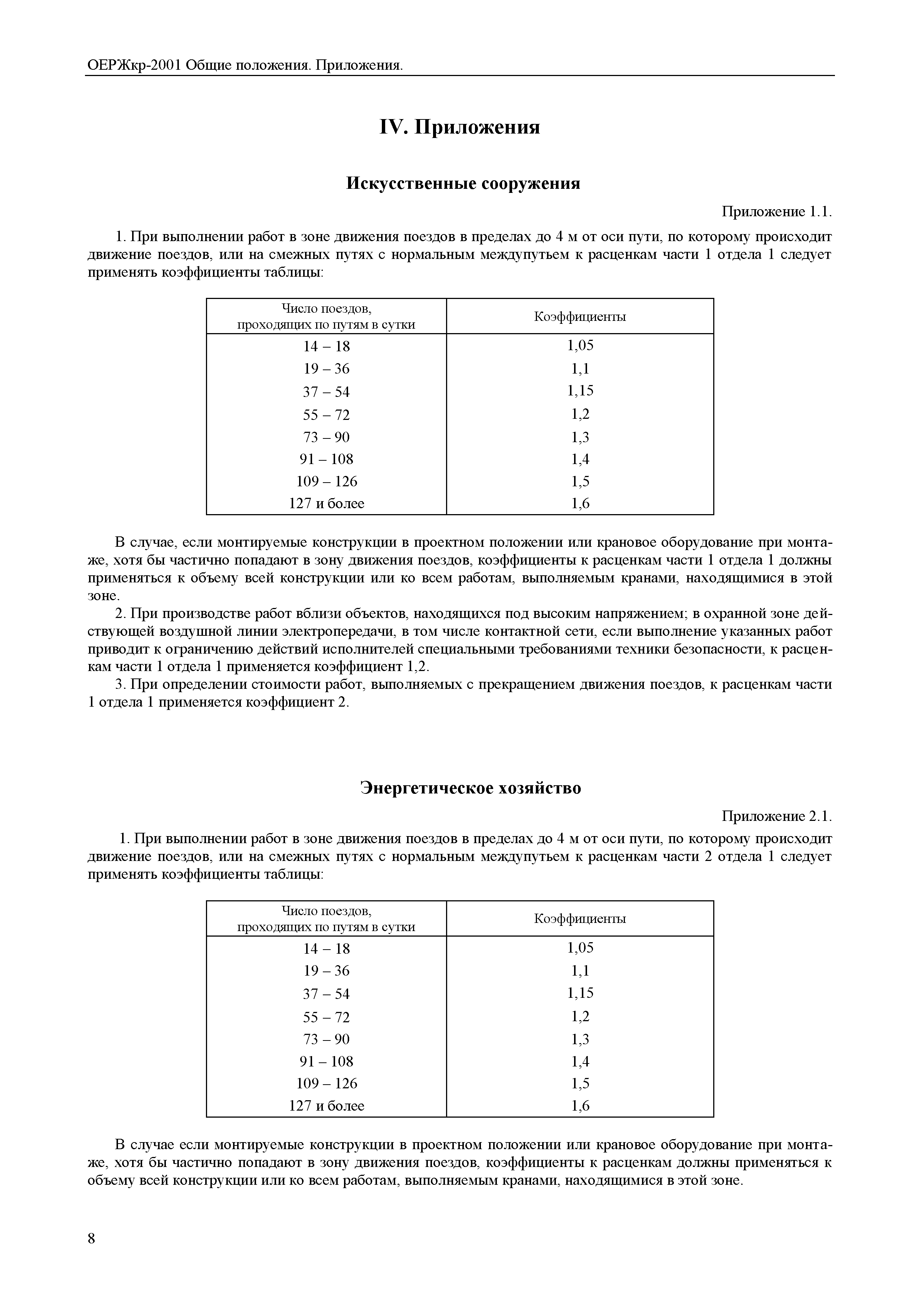 ОЕРЖкр 81-07-ОП-2001