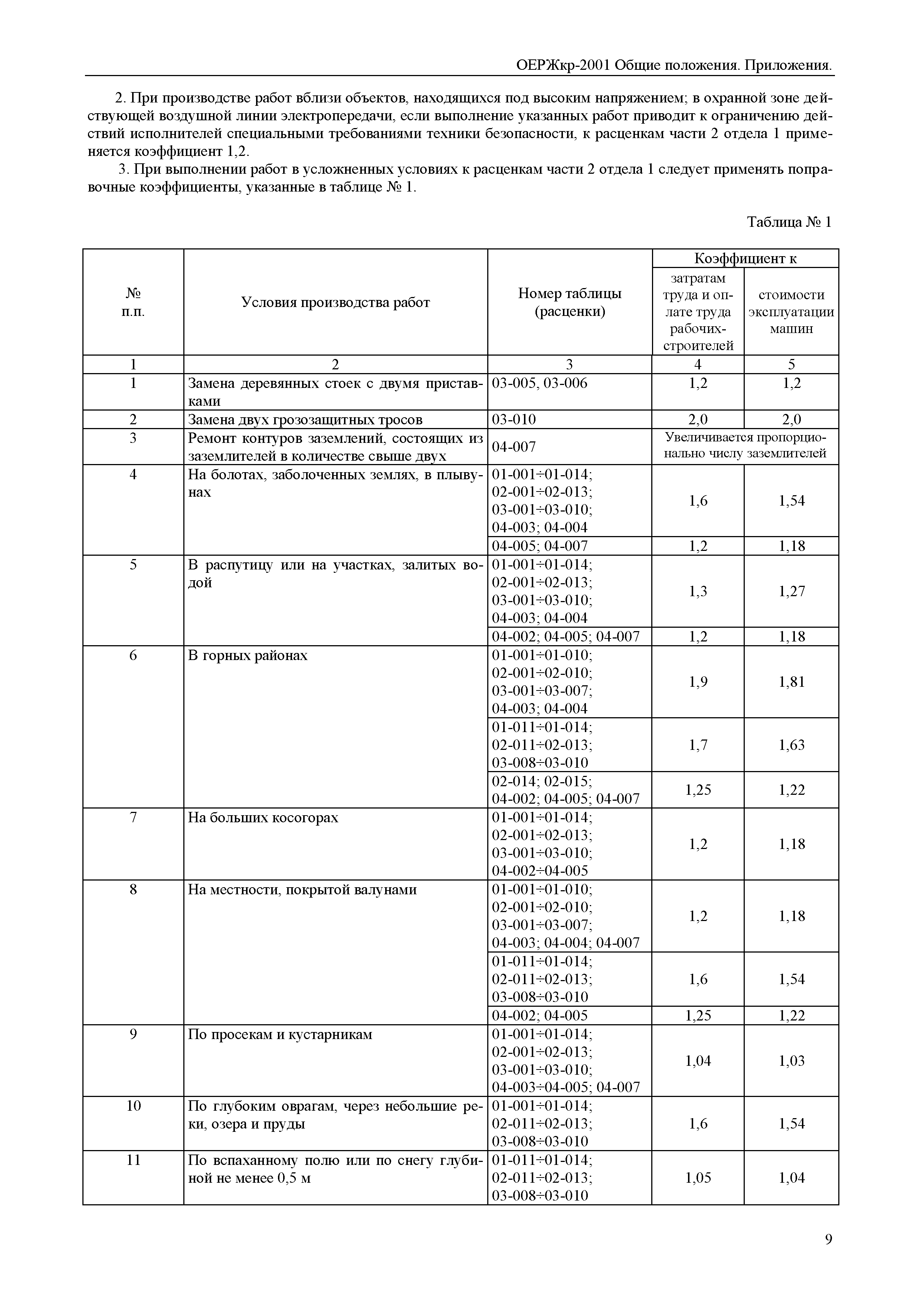 ОЕРЖкр 81-07-ОП-2001