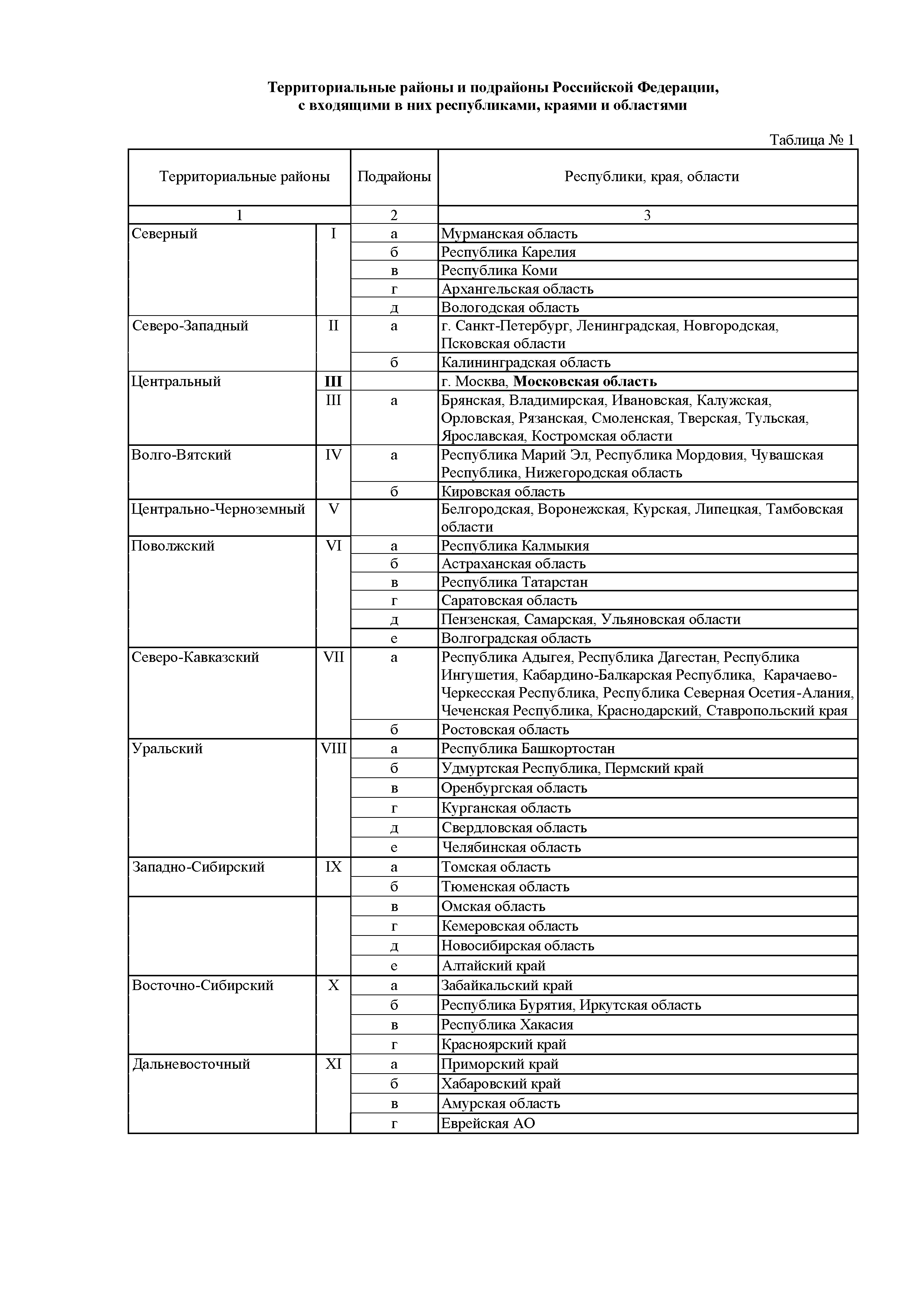 ОЕРЖкр 81-07-ОП-2001