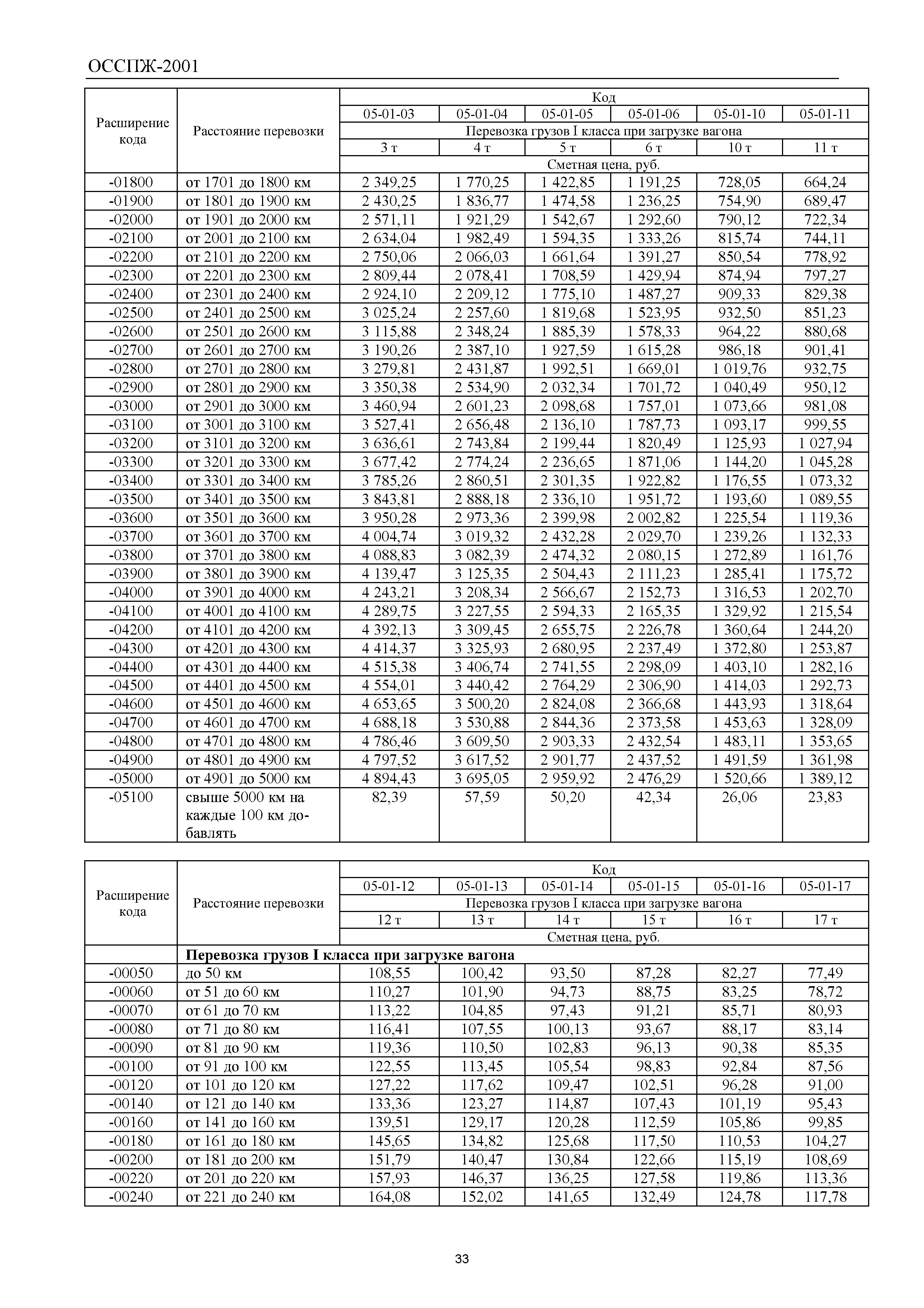 ОССПЖ 2001