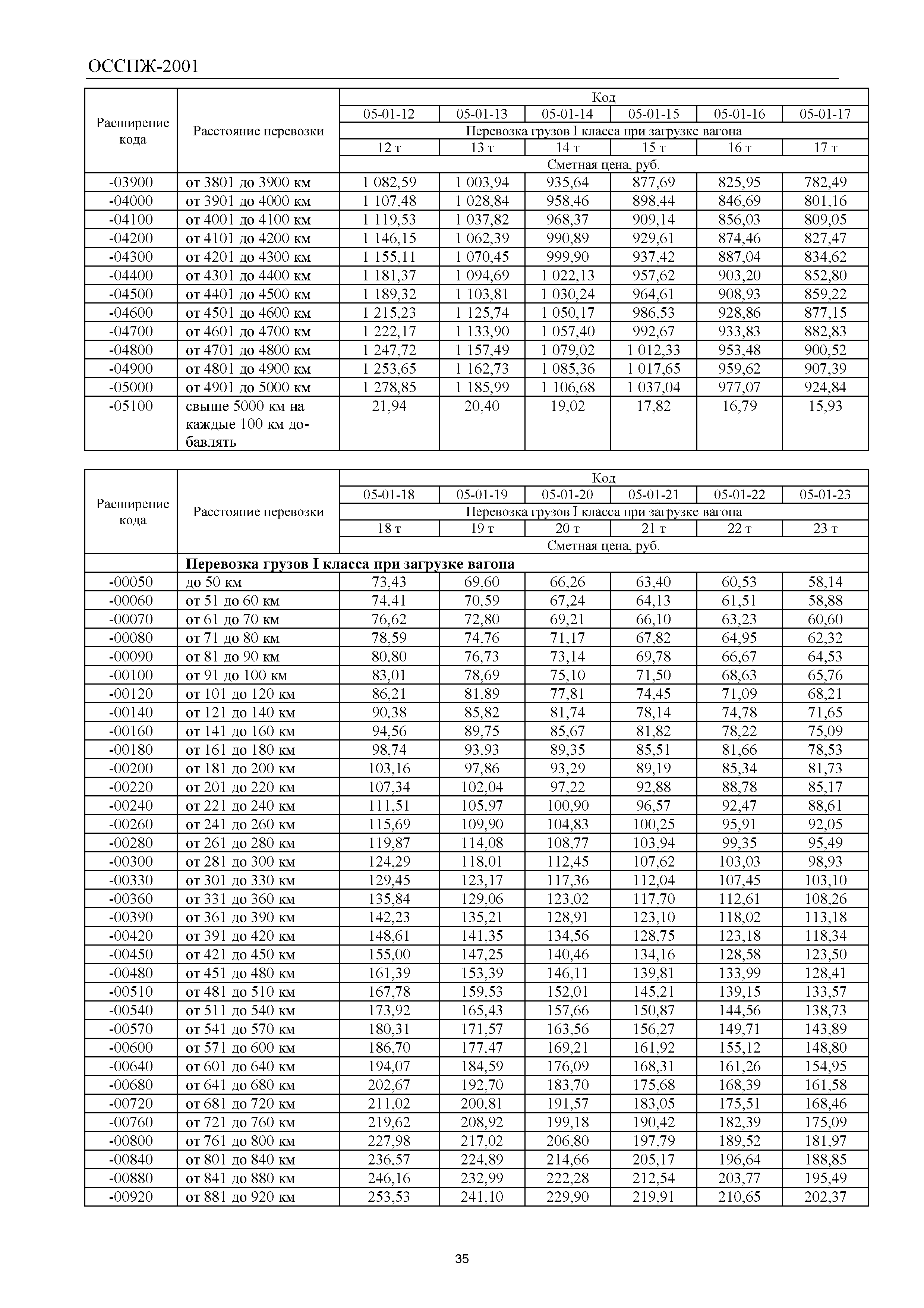 ОССПЖ 2001