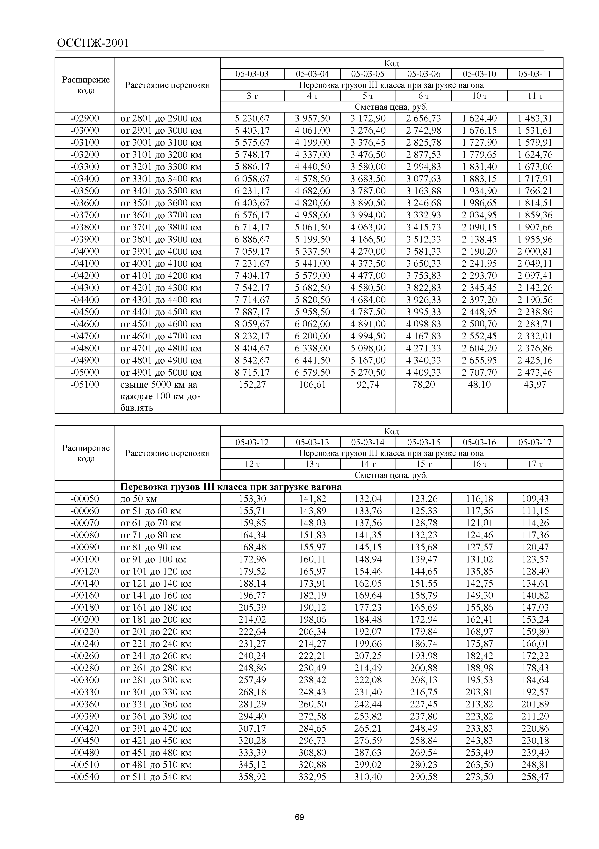 ОССПЖ 2001