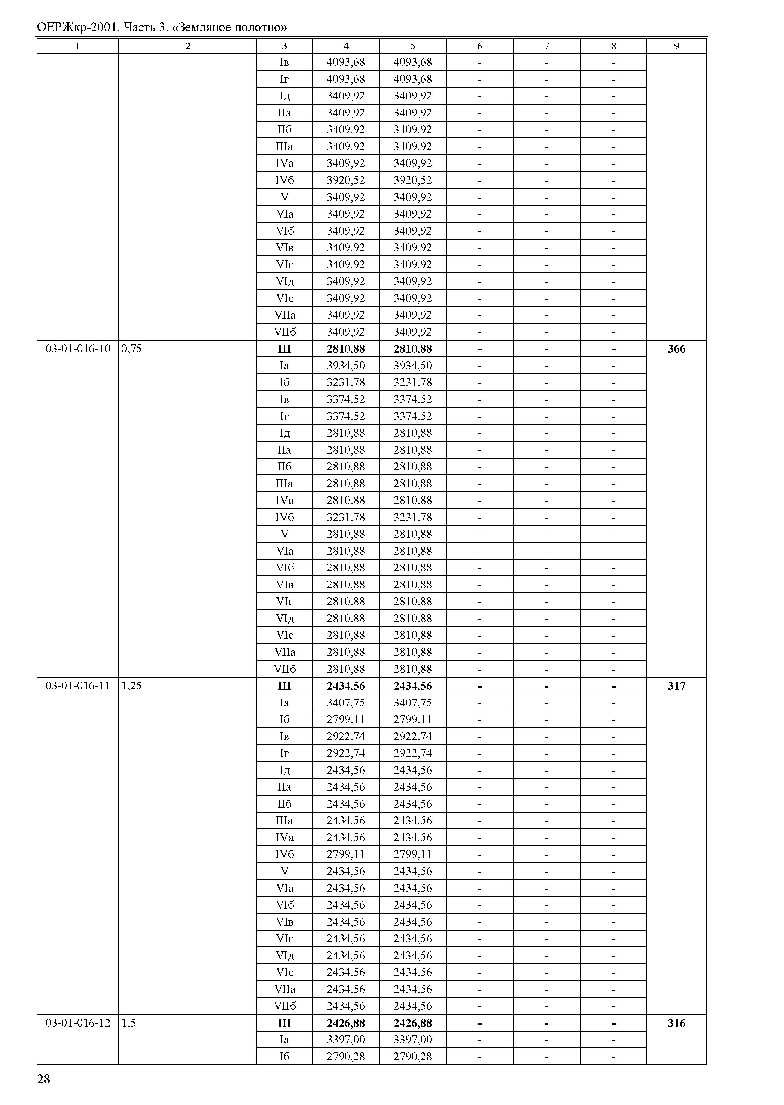 ОЕРЖкр 81-07-03-2001