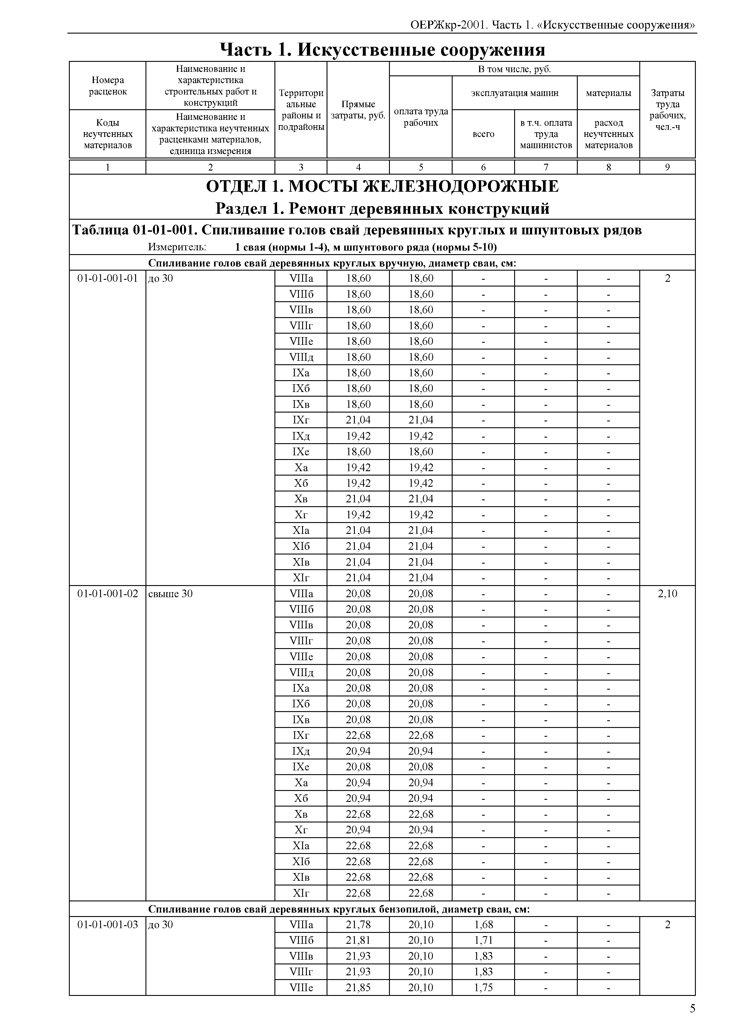 ОЕРЖкр 81-07-01-2001