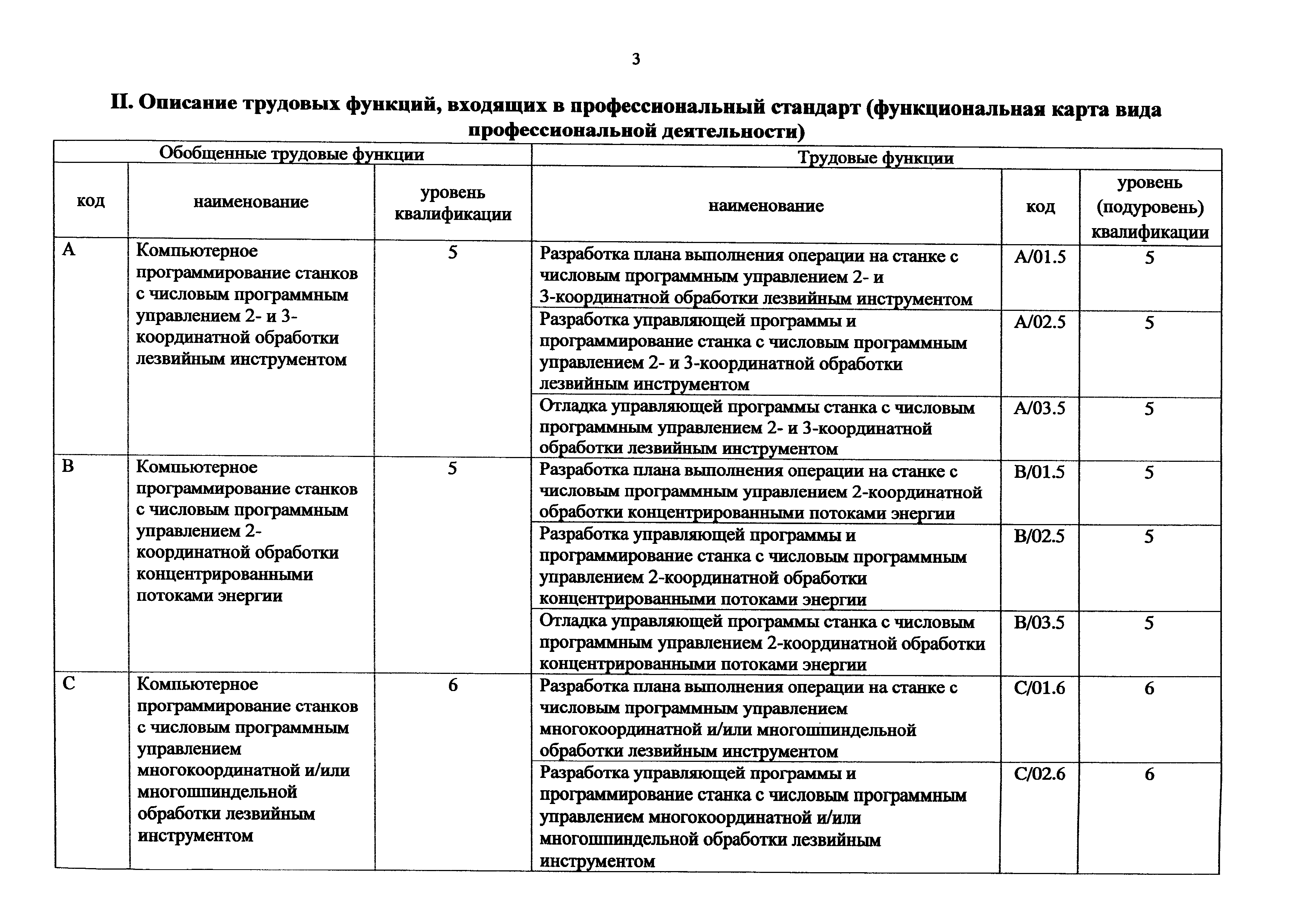 Приказ 1166н