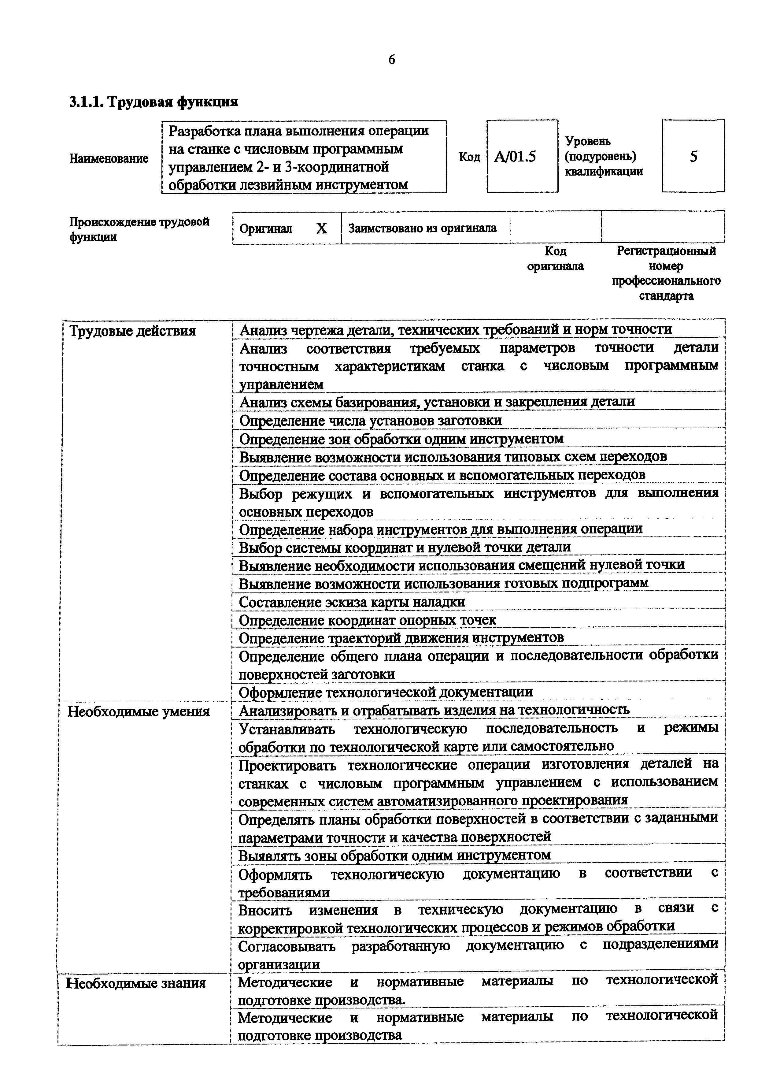 Приказ 1166н