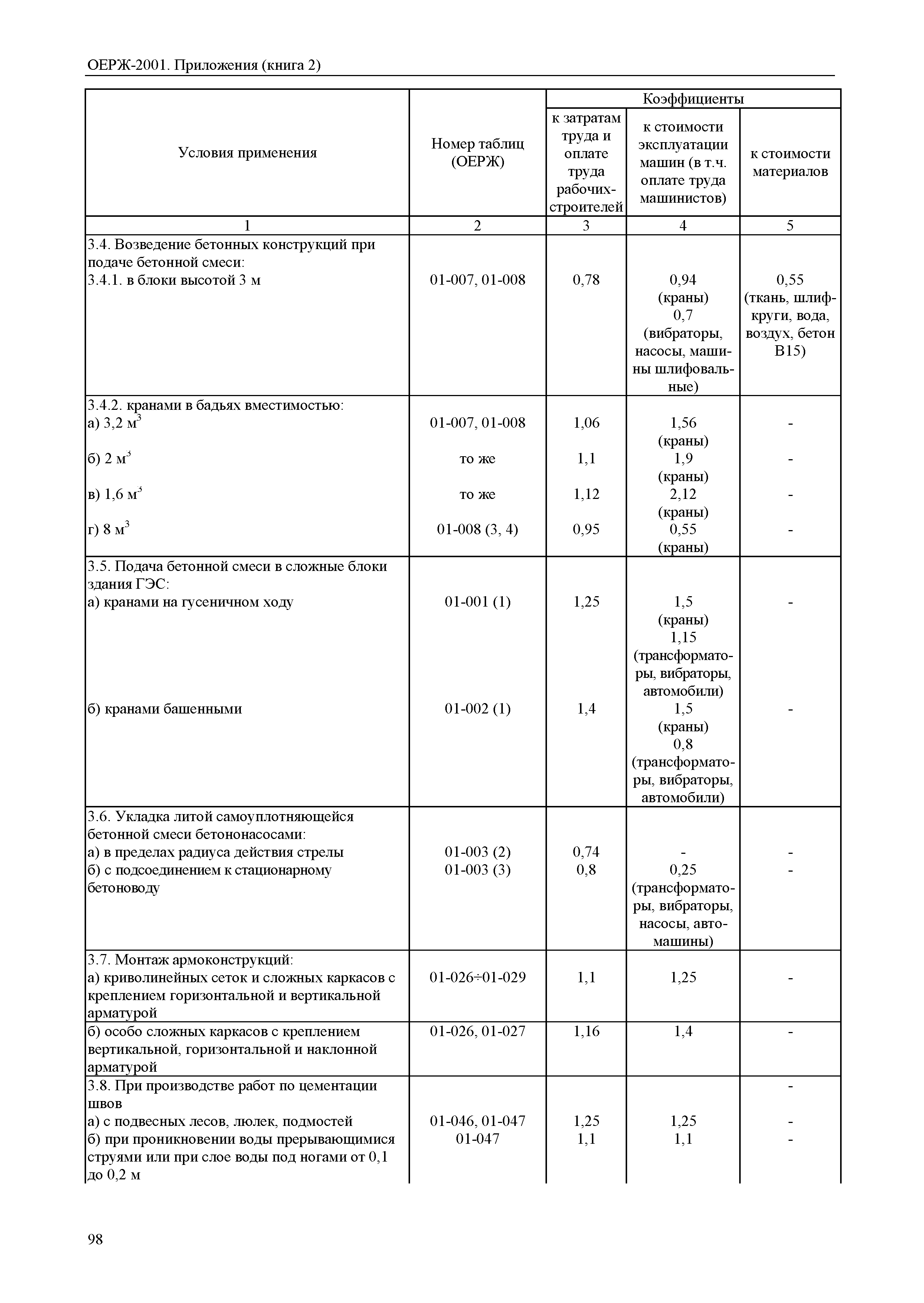 ОЕРЖ 81-02-Пр(2)-2001