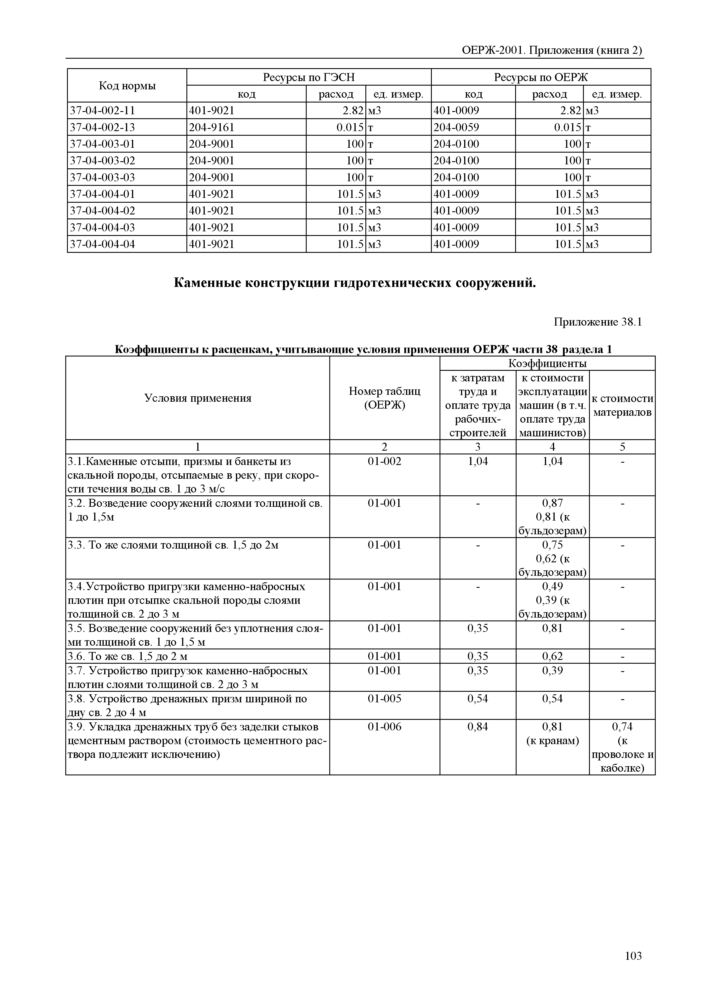 ОЕРЖ 81-02-Пр(2)-2001