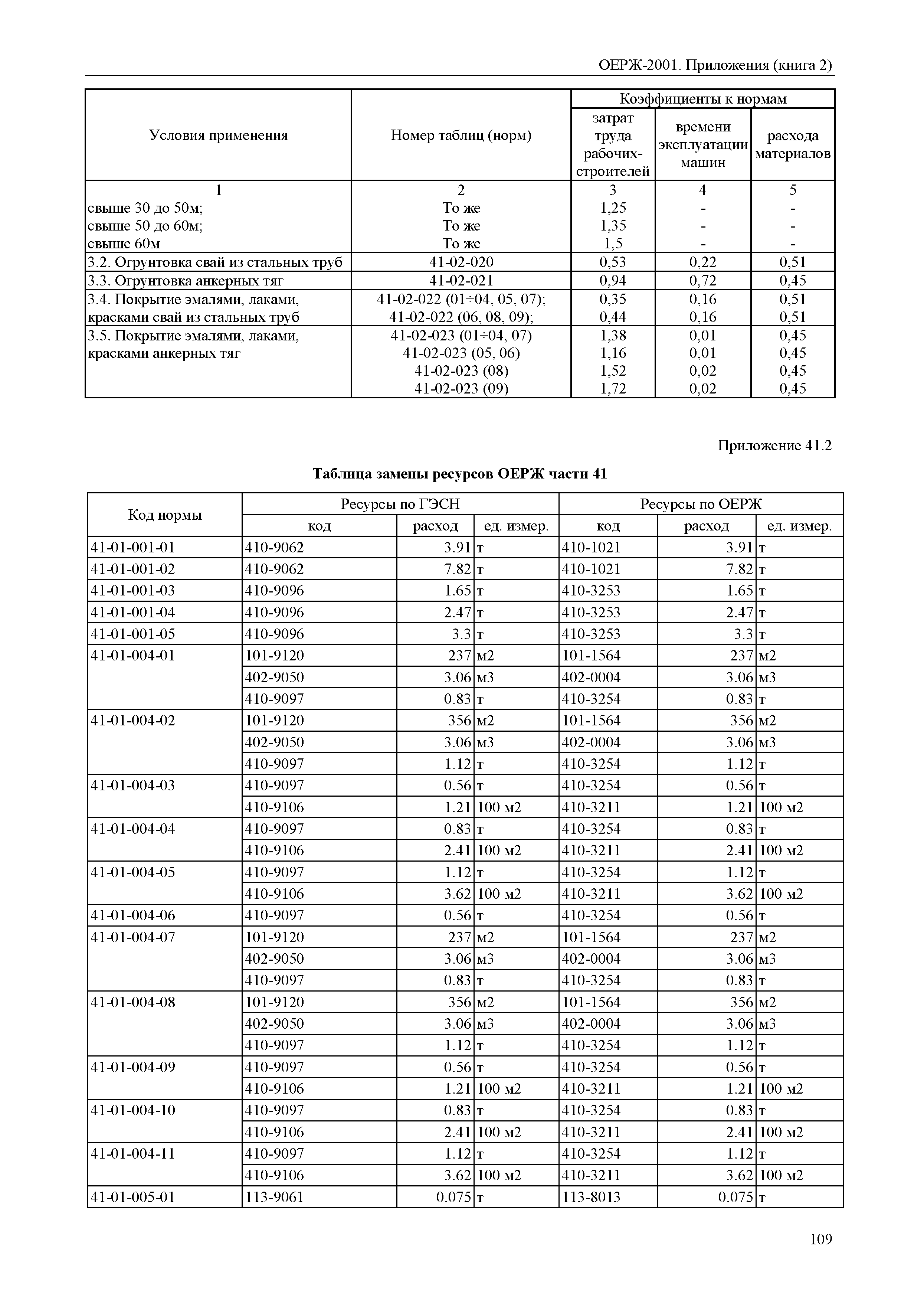 ОЕРЖ 81-02-Пр(2)-2001