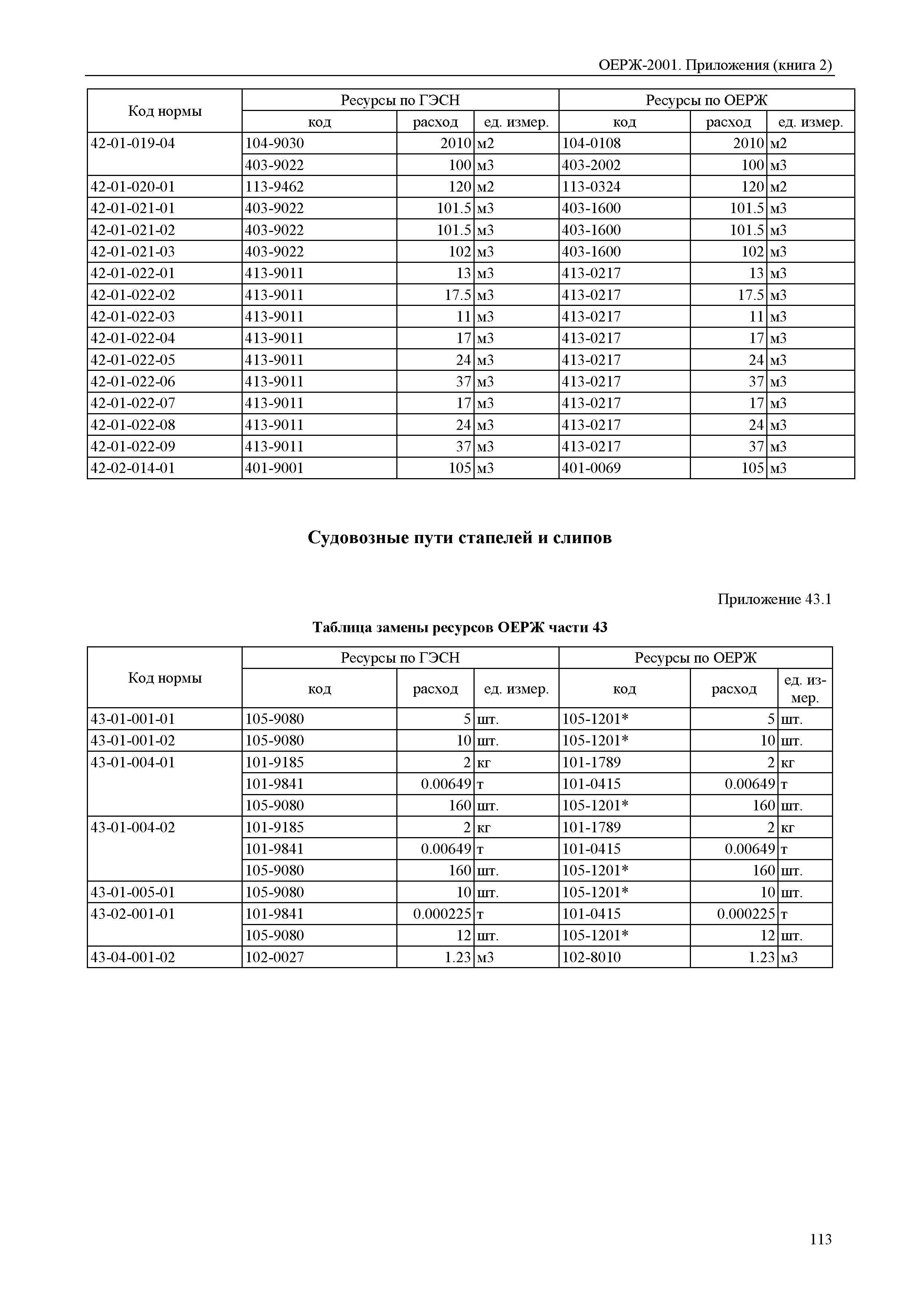 ОЕРЖ 81-02-Пр(2)-2001