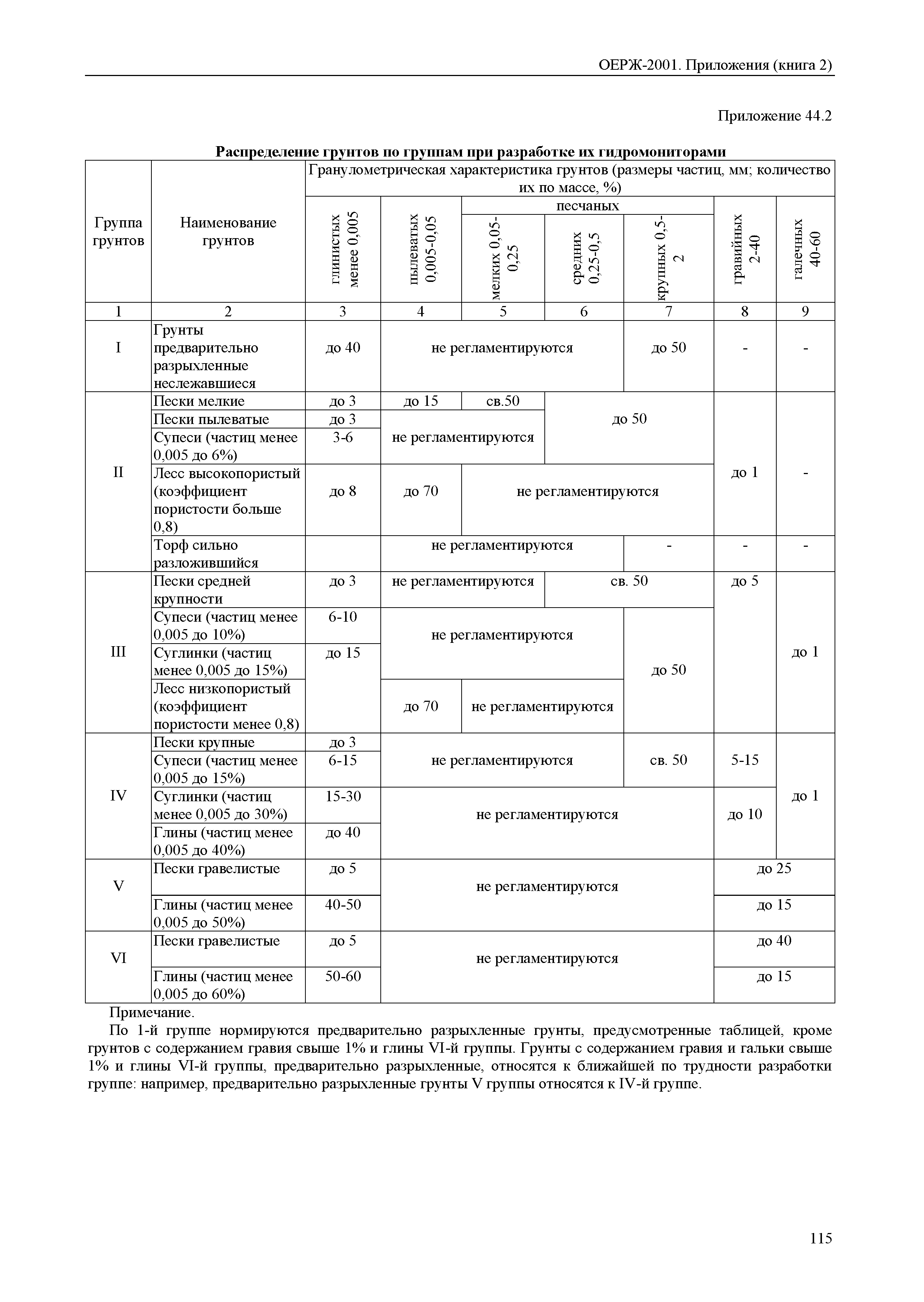 ОЕРЖ 81-02-Пр(2)-2001