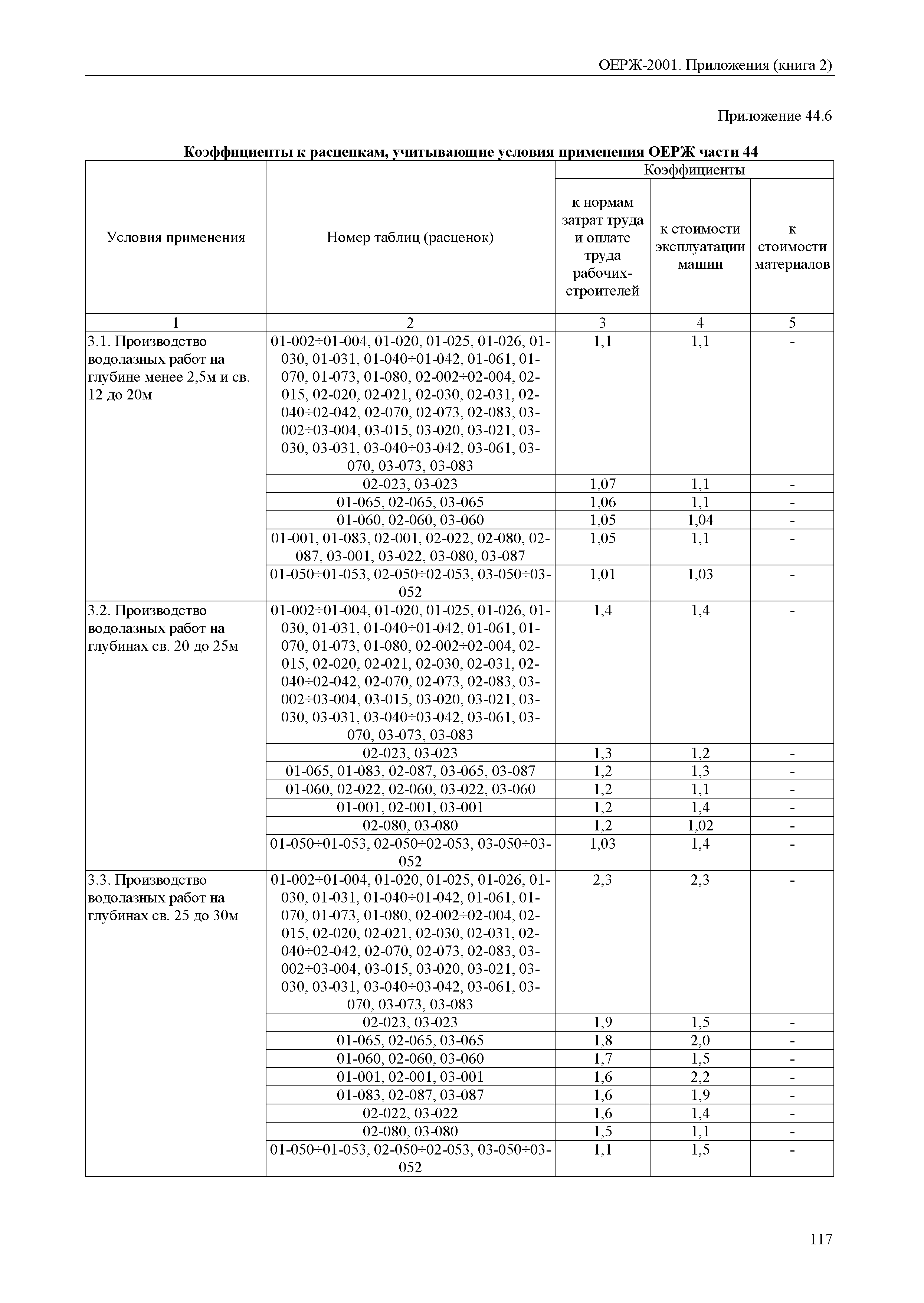 ОЕРЖ 81-02-Пр(2)-2001