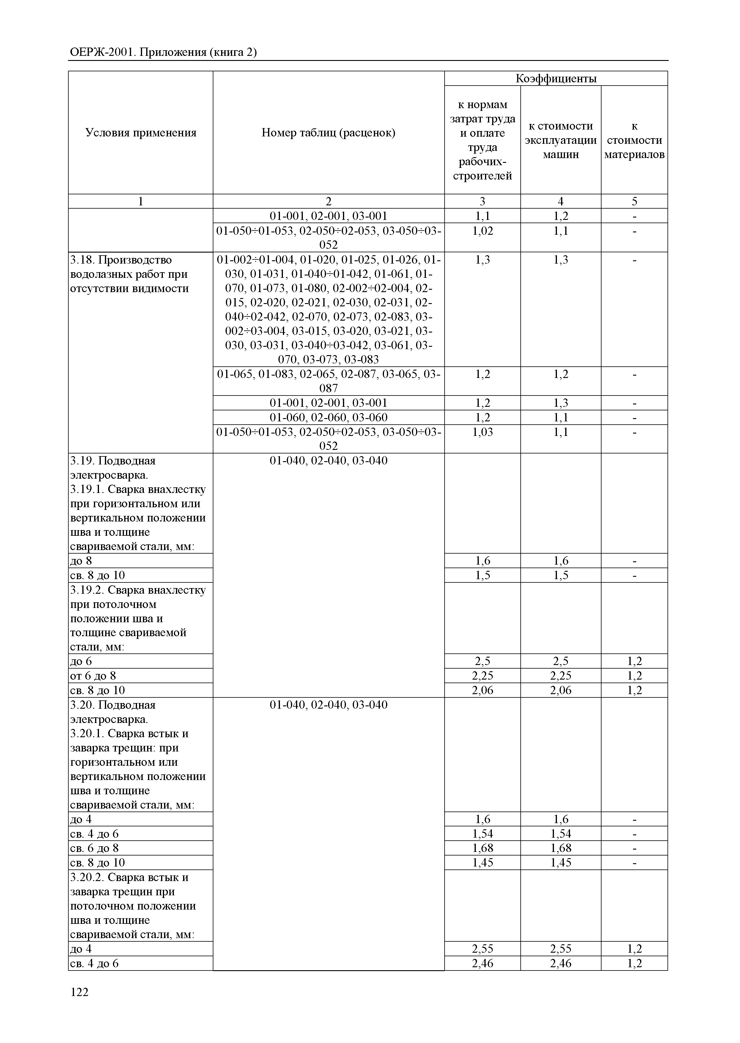 ОЕРЖ 81-02-Пр(2)-2001