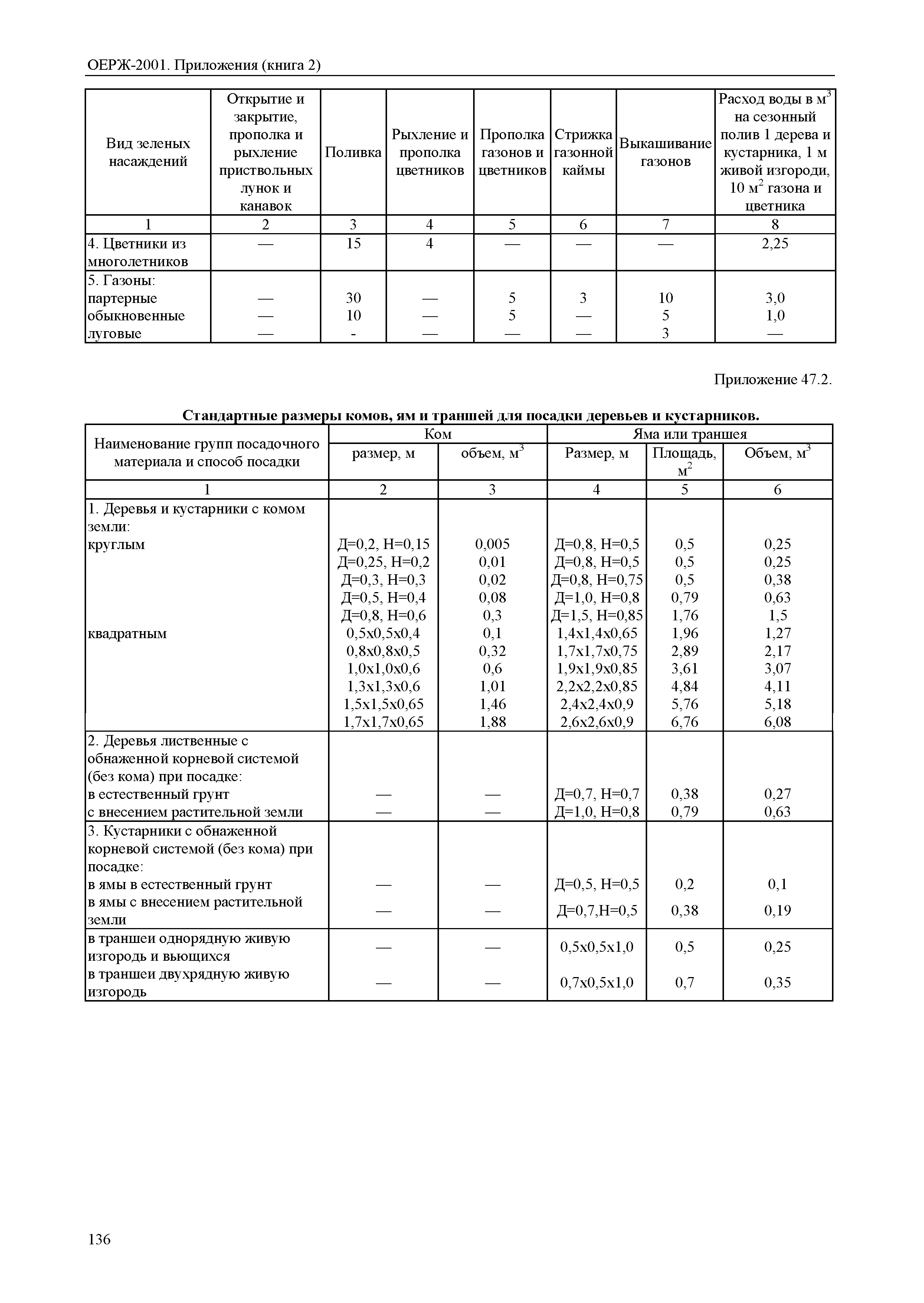 ОЕРЖ 81-02-Пр(2)-2001