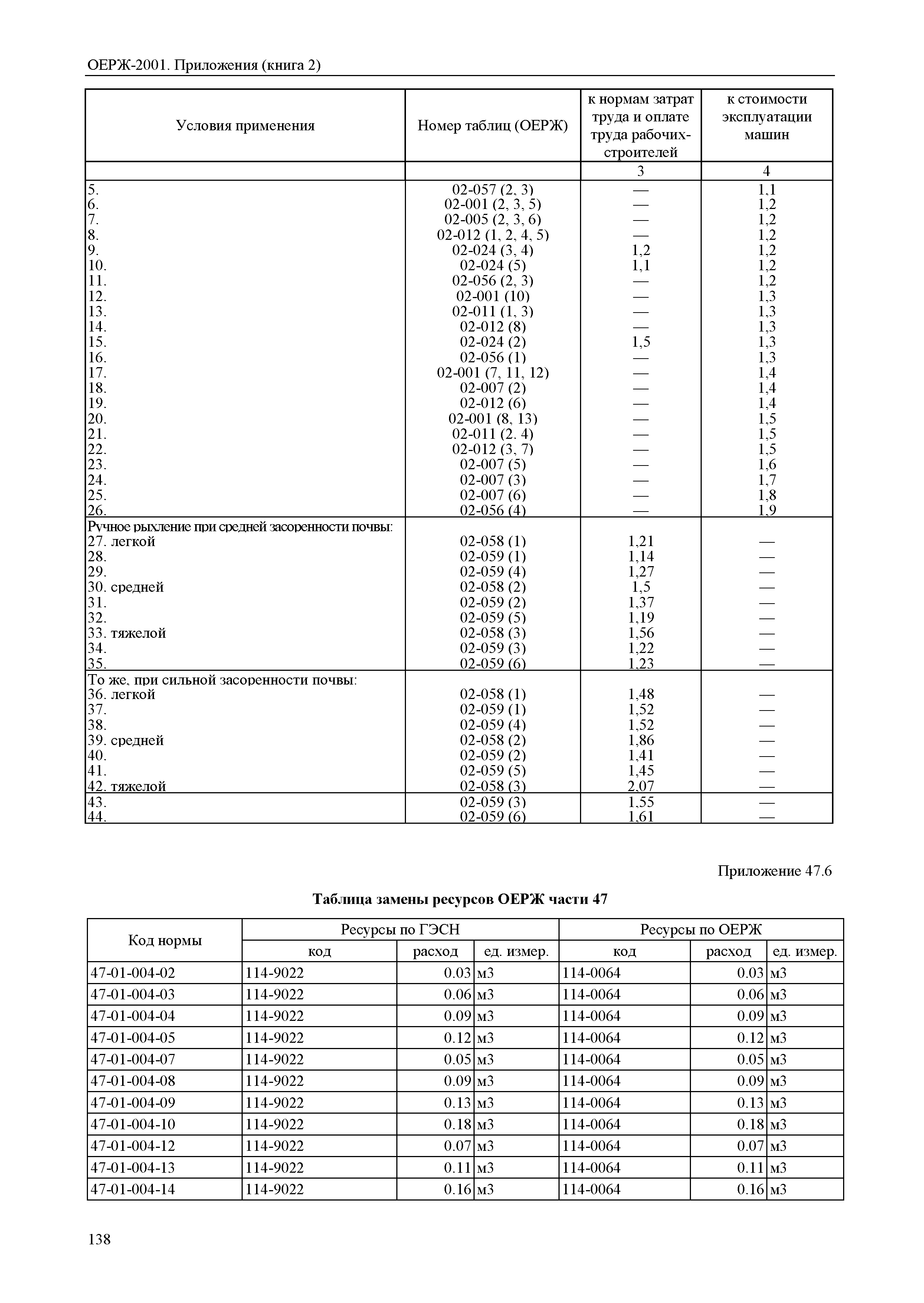 ОЕРЖ 81-02-Пр(2)-2001