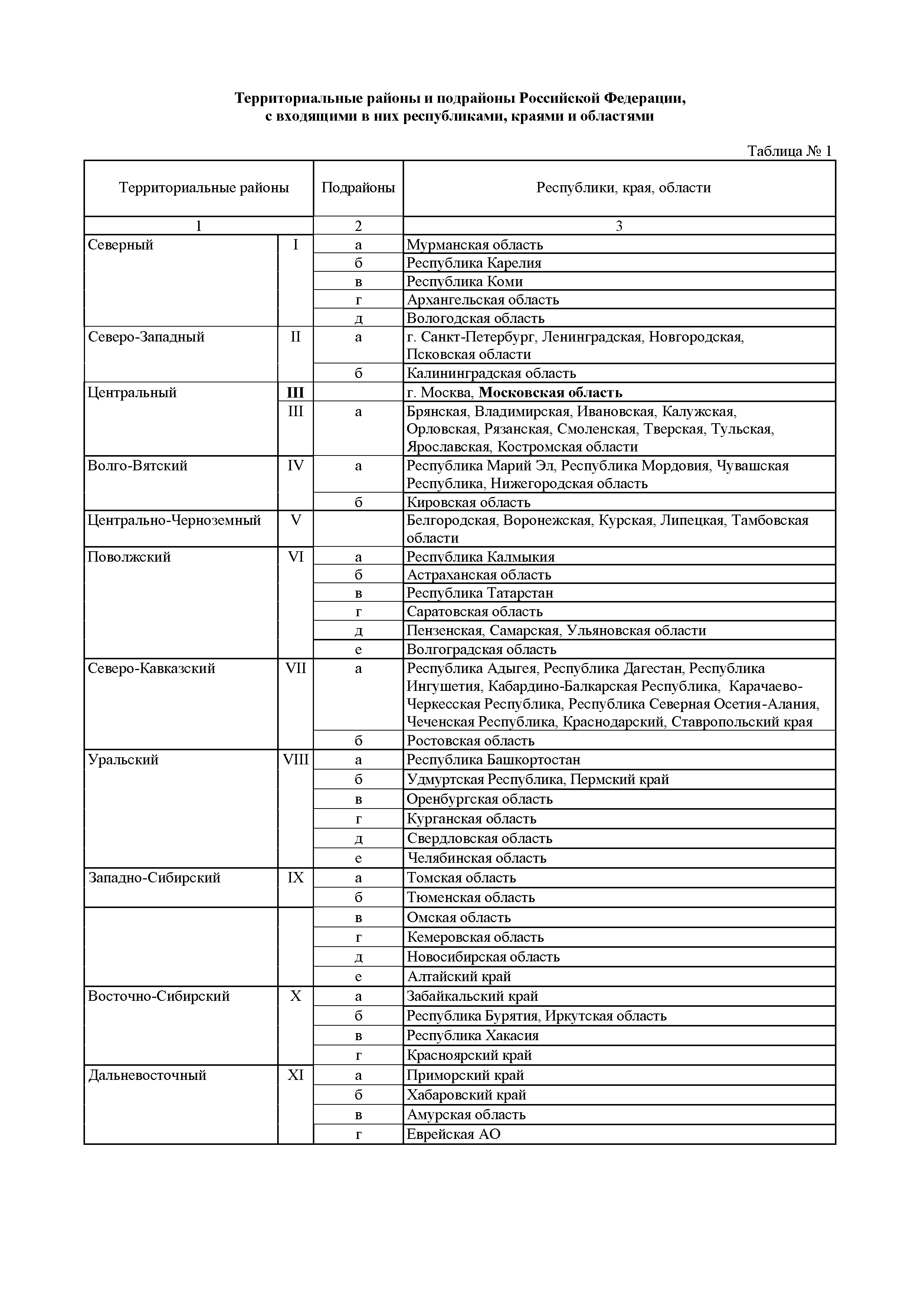 ОЕРЖ 81-02-Пр(2)-2001